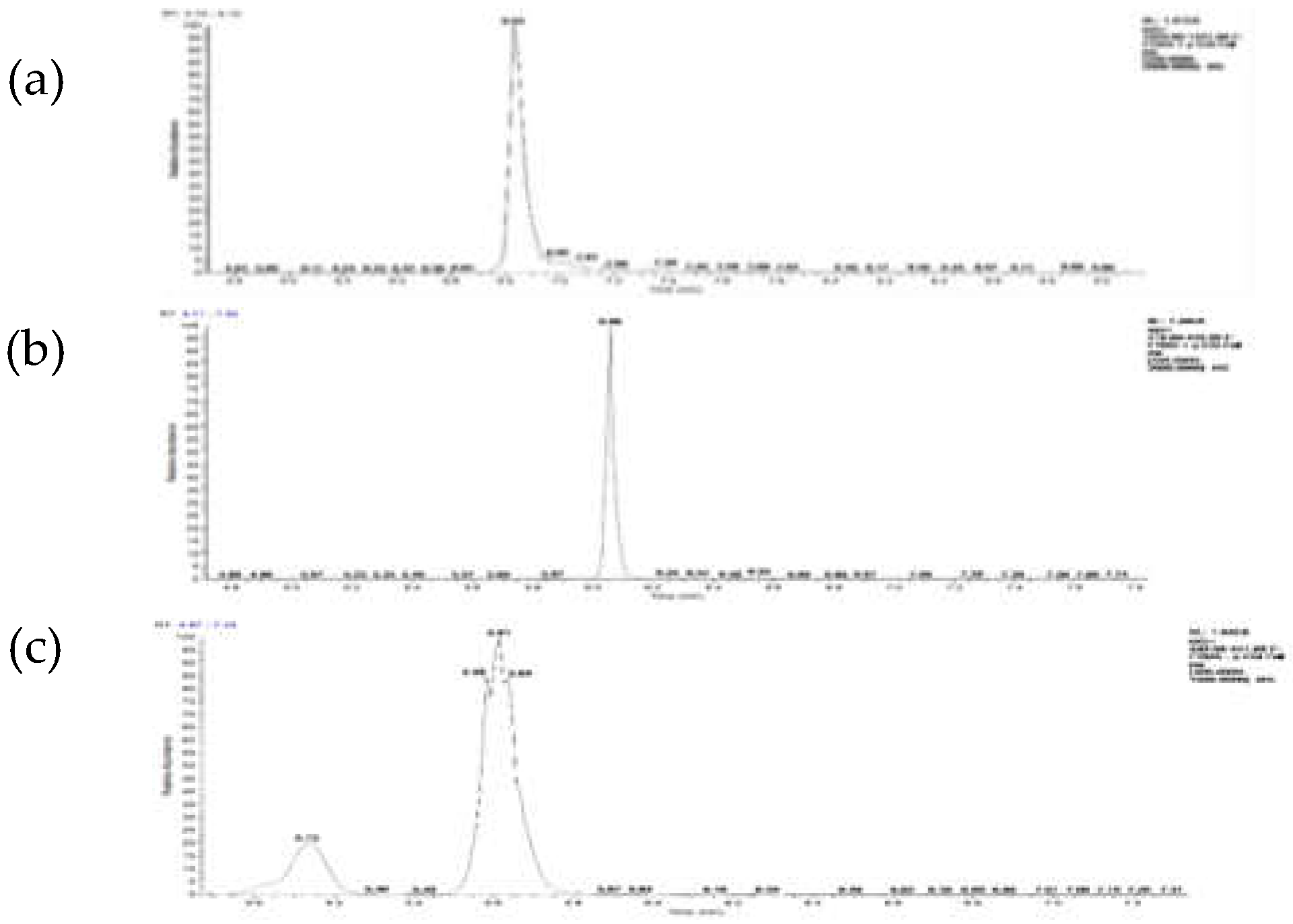 Preprints 196582 g002