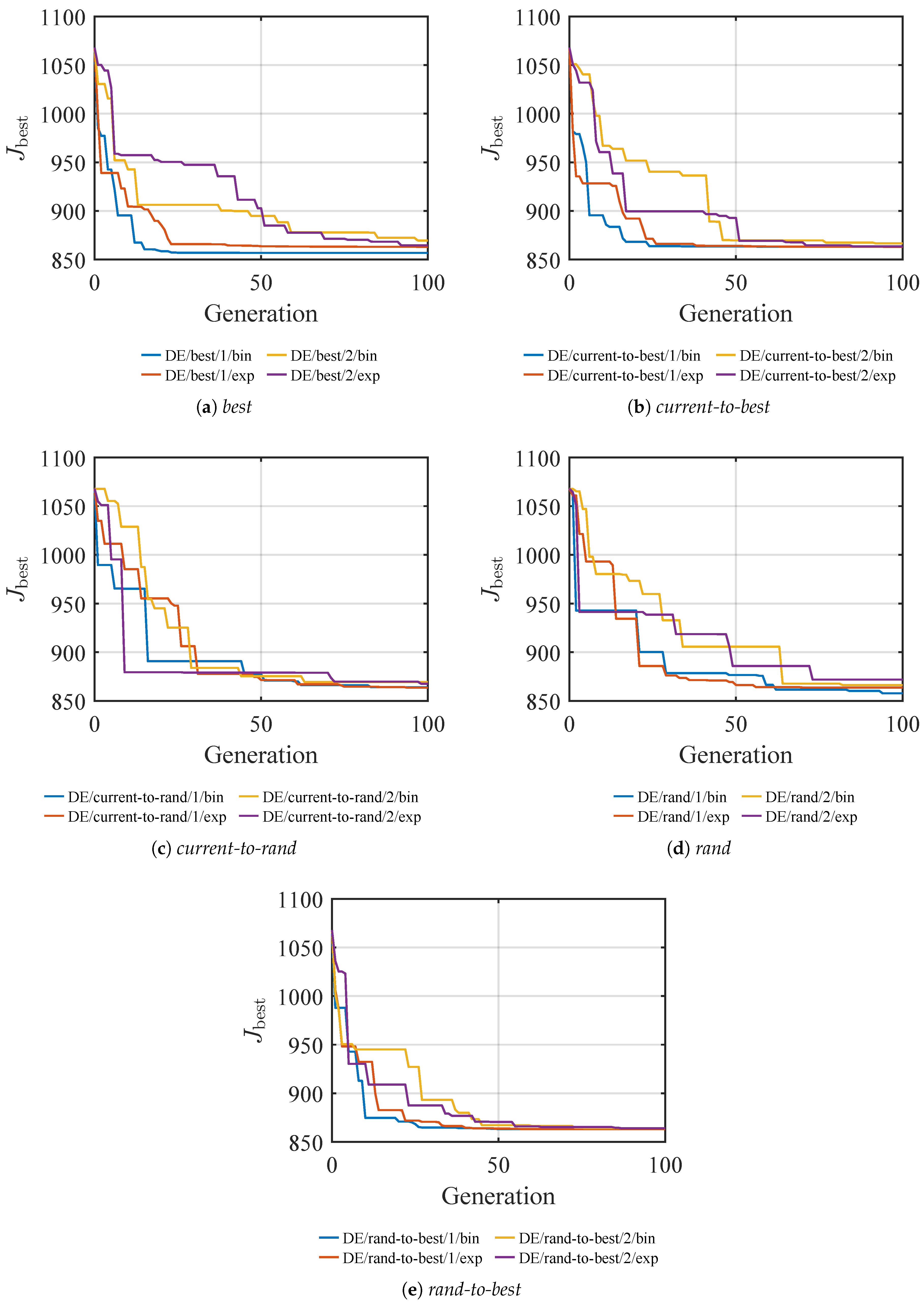 Preprints 228643 g005 Preprints 228643 g005