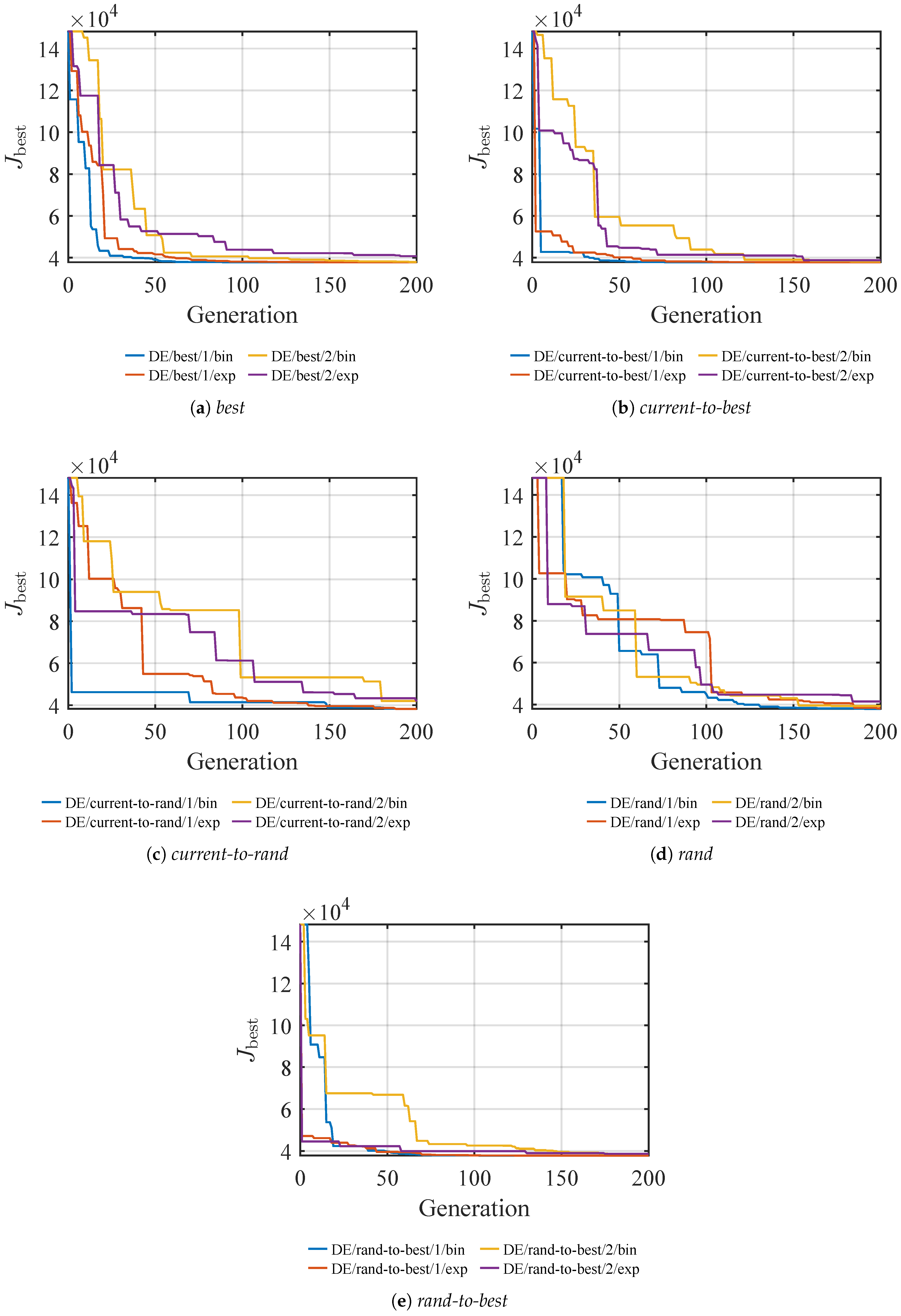 Preprints 228643 g007 Preprints 228643 g007