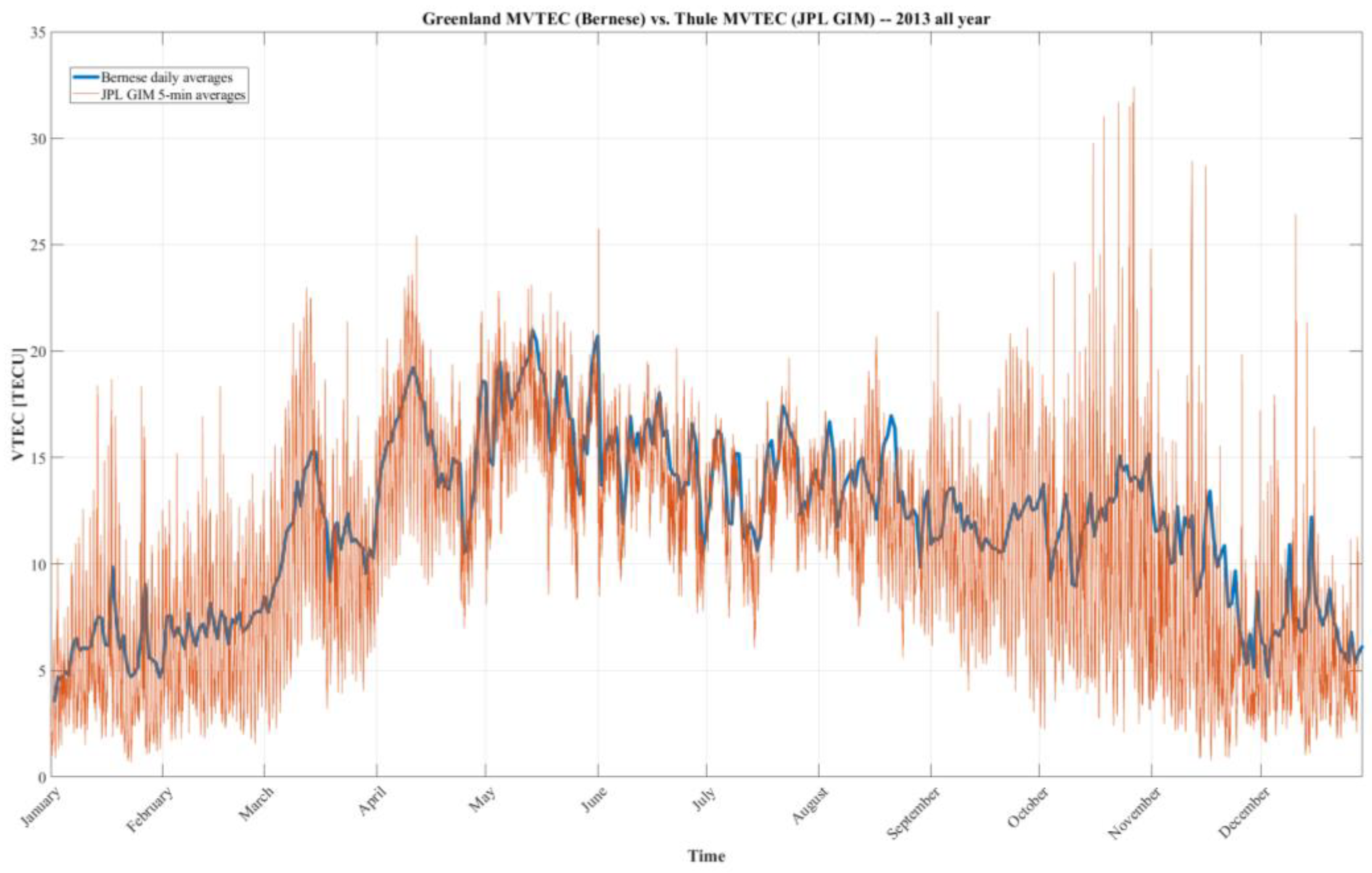 Preprints 121683 g002