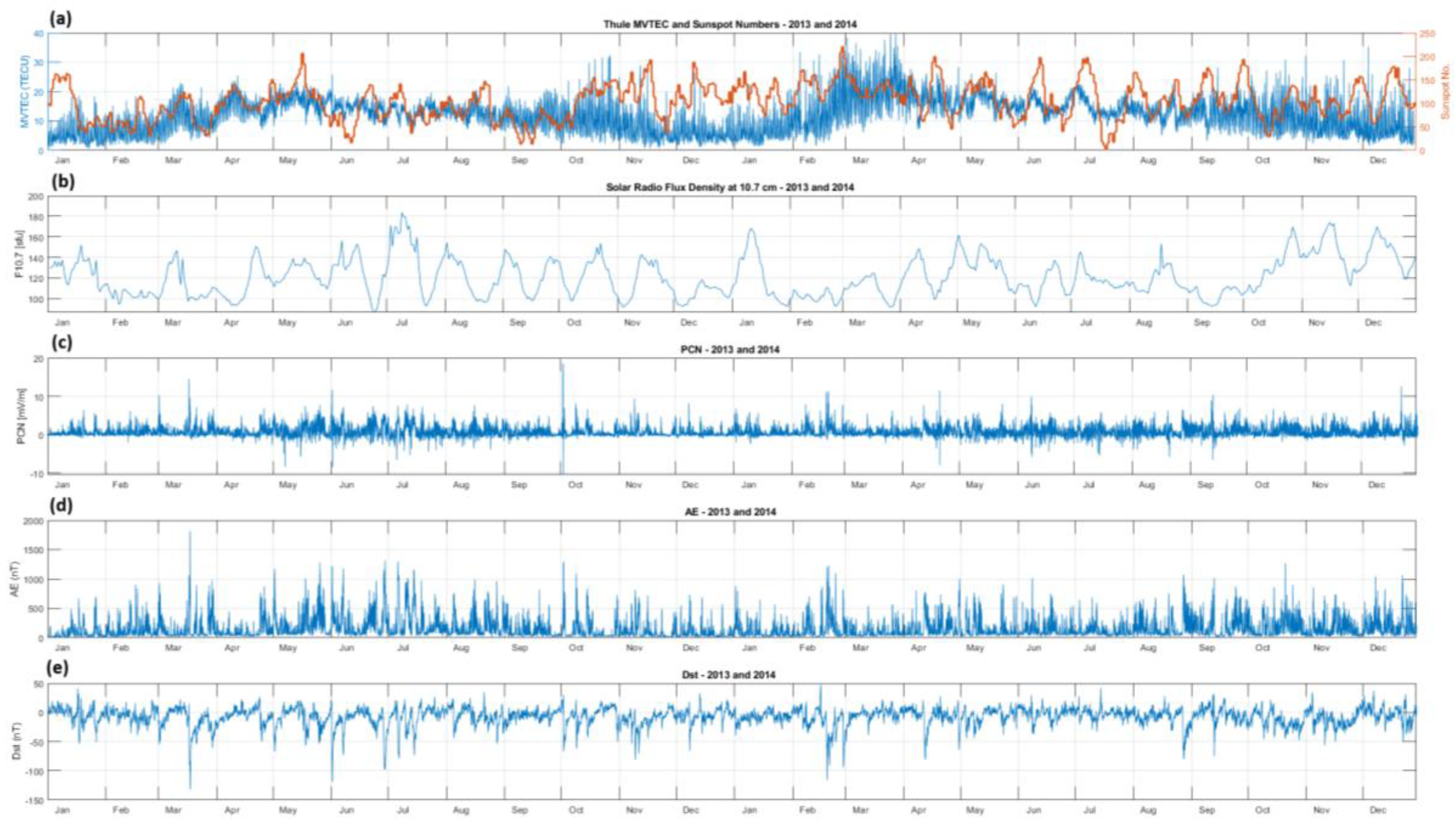 Preprints 121683 g003