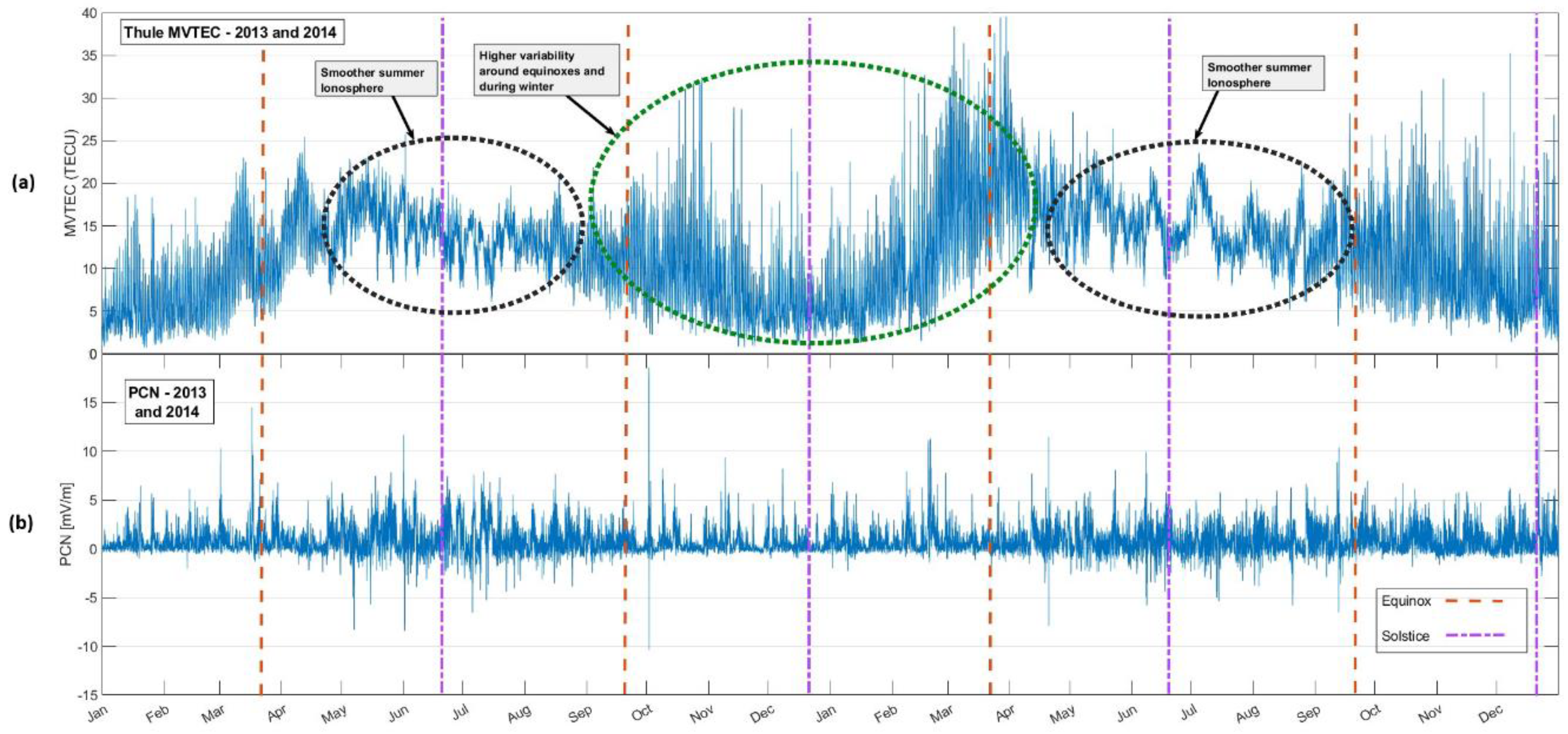 Preprints 121683 g004