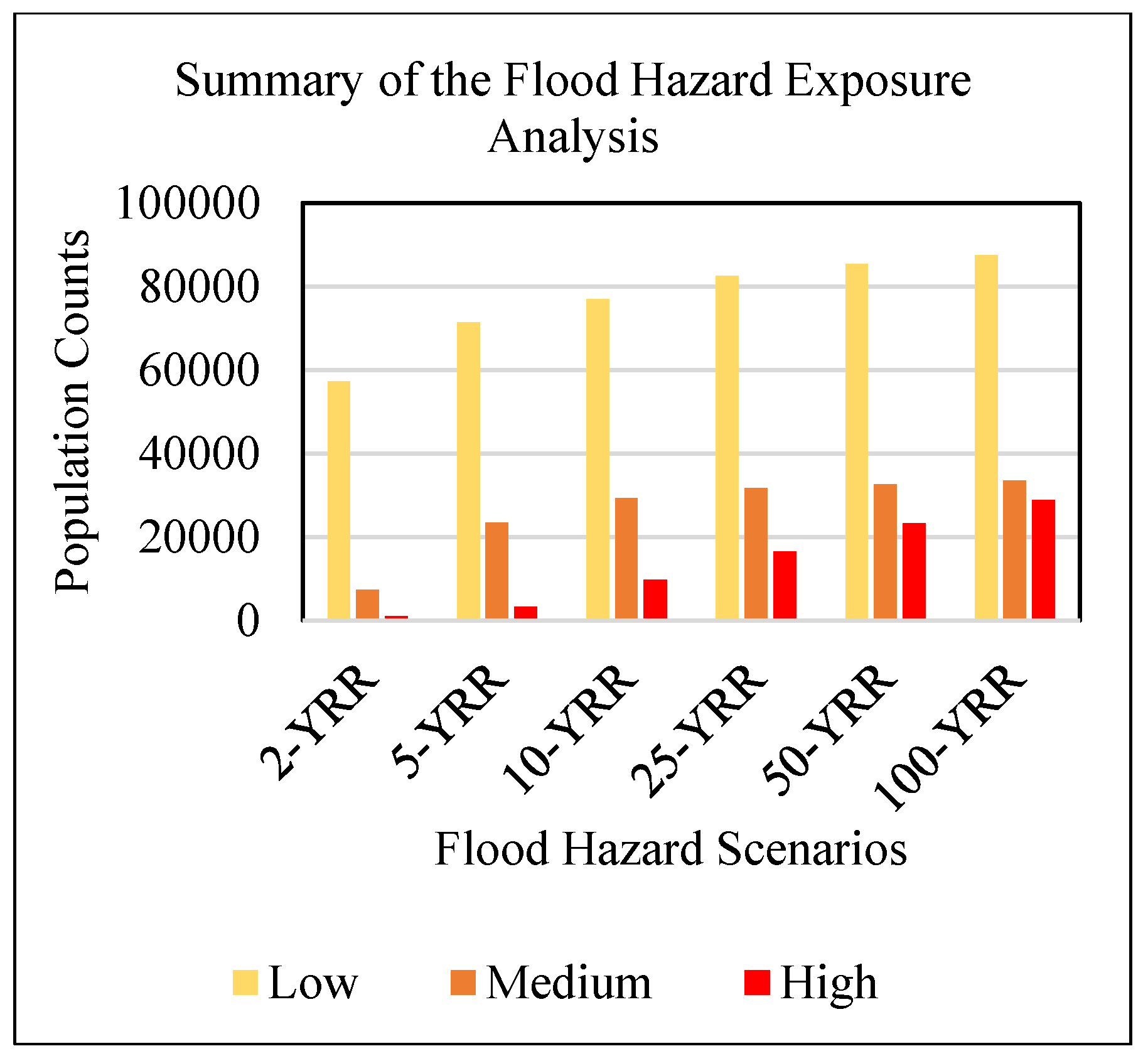 Preprints 168628 g013