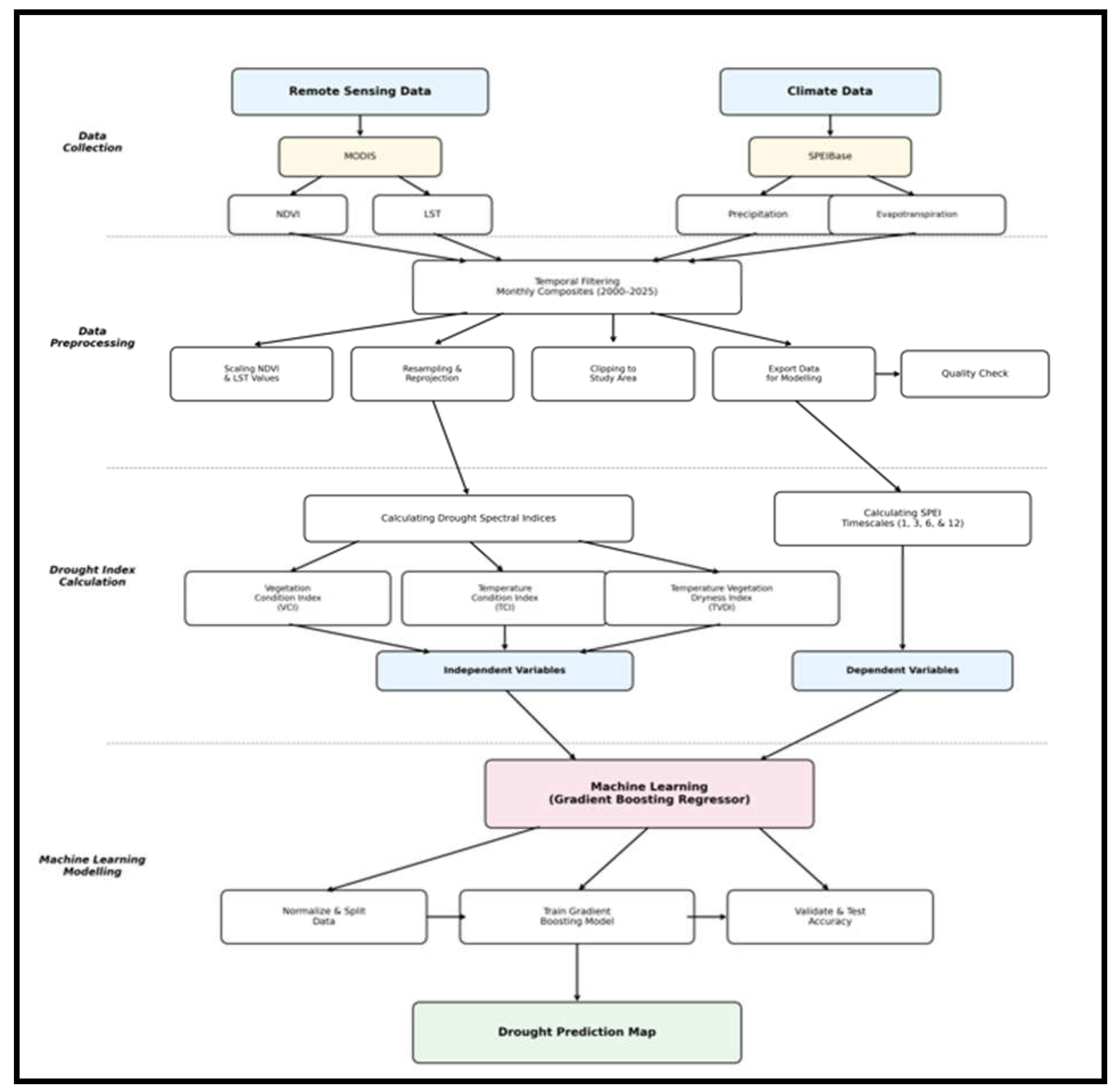 Preprints 199975 g002