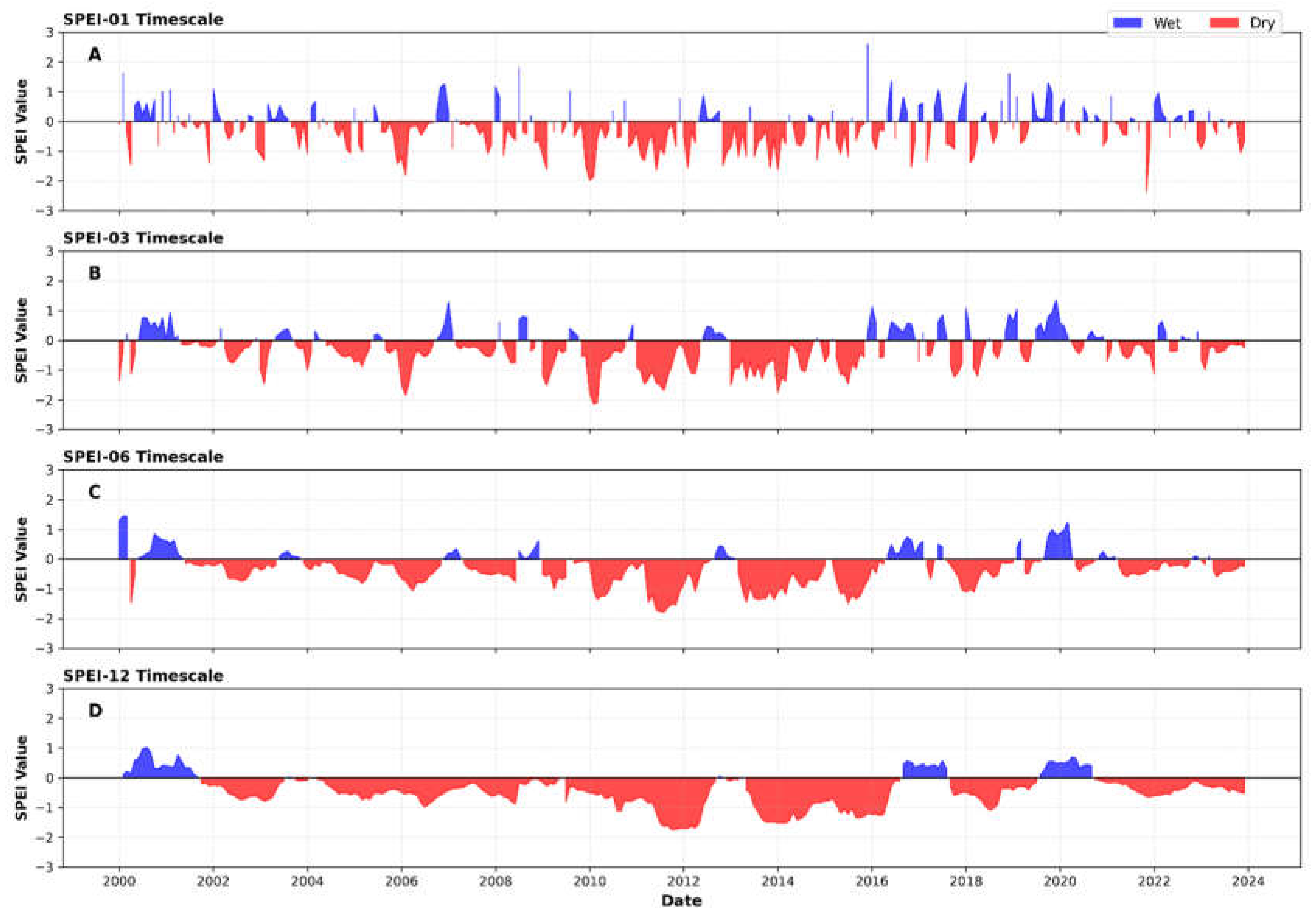 Preprints 199975 g003