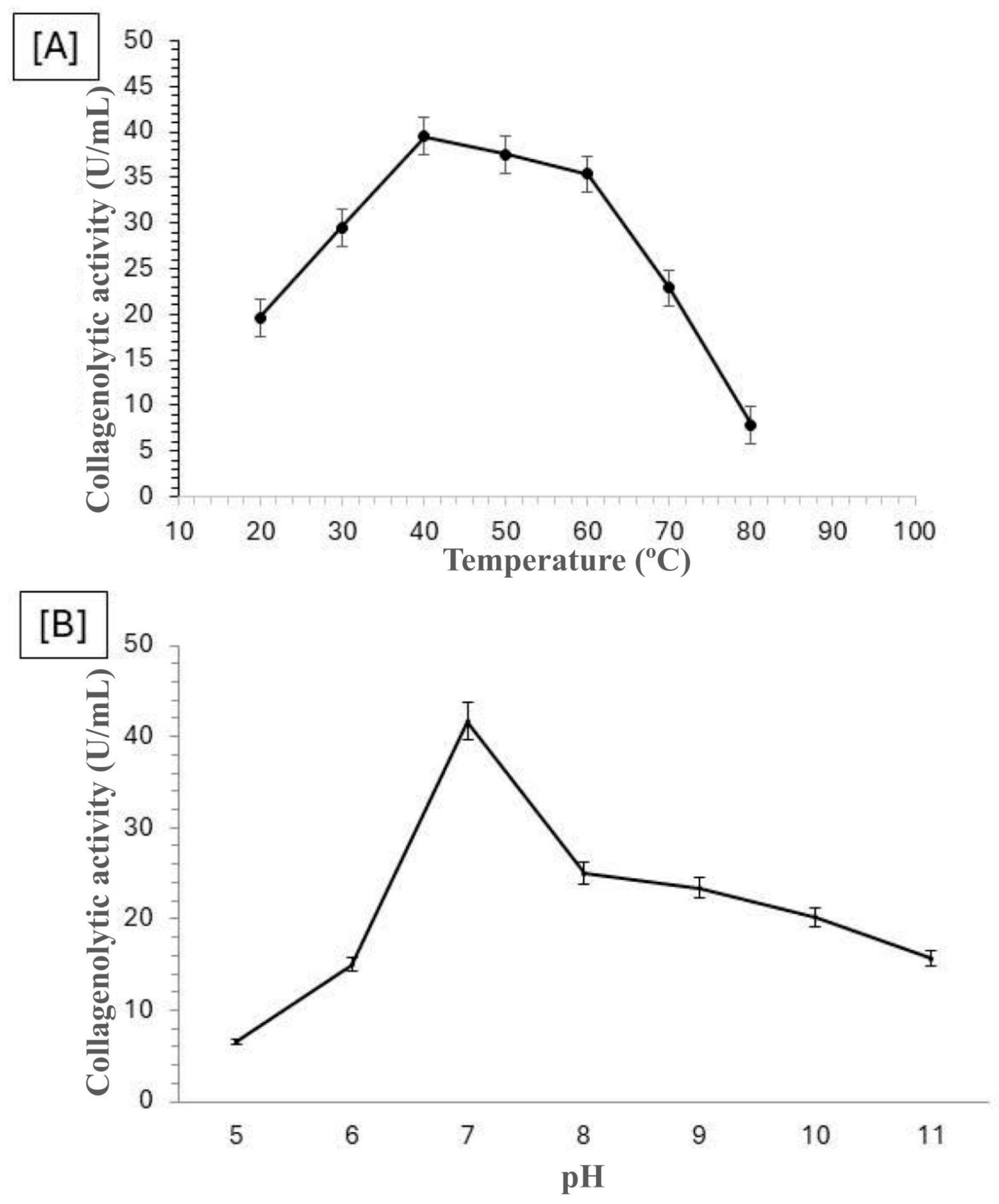 Preprints 159239 g001