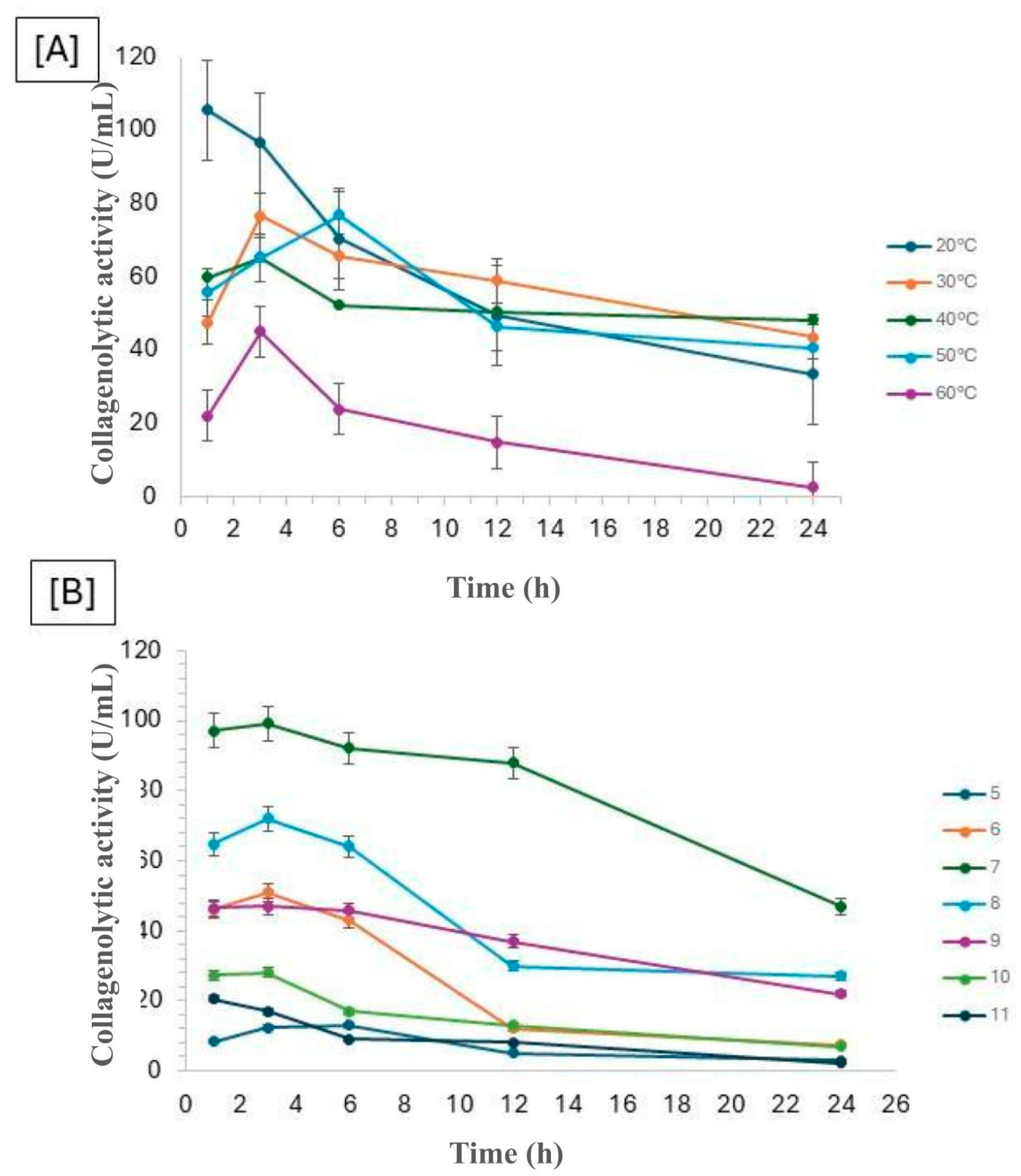 Preprints 159239 g002