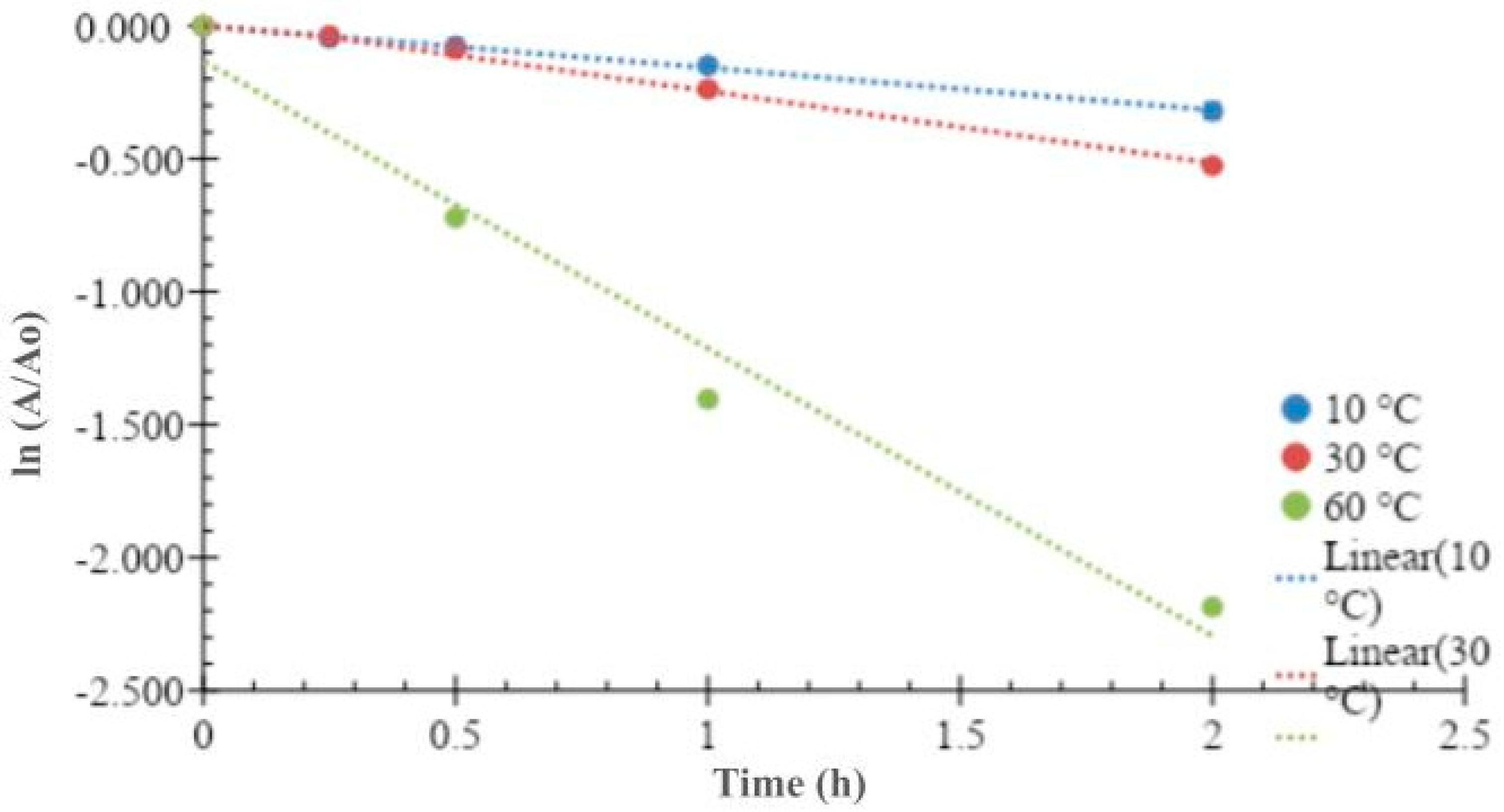 Preprints 159239 g003