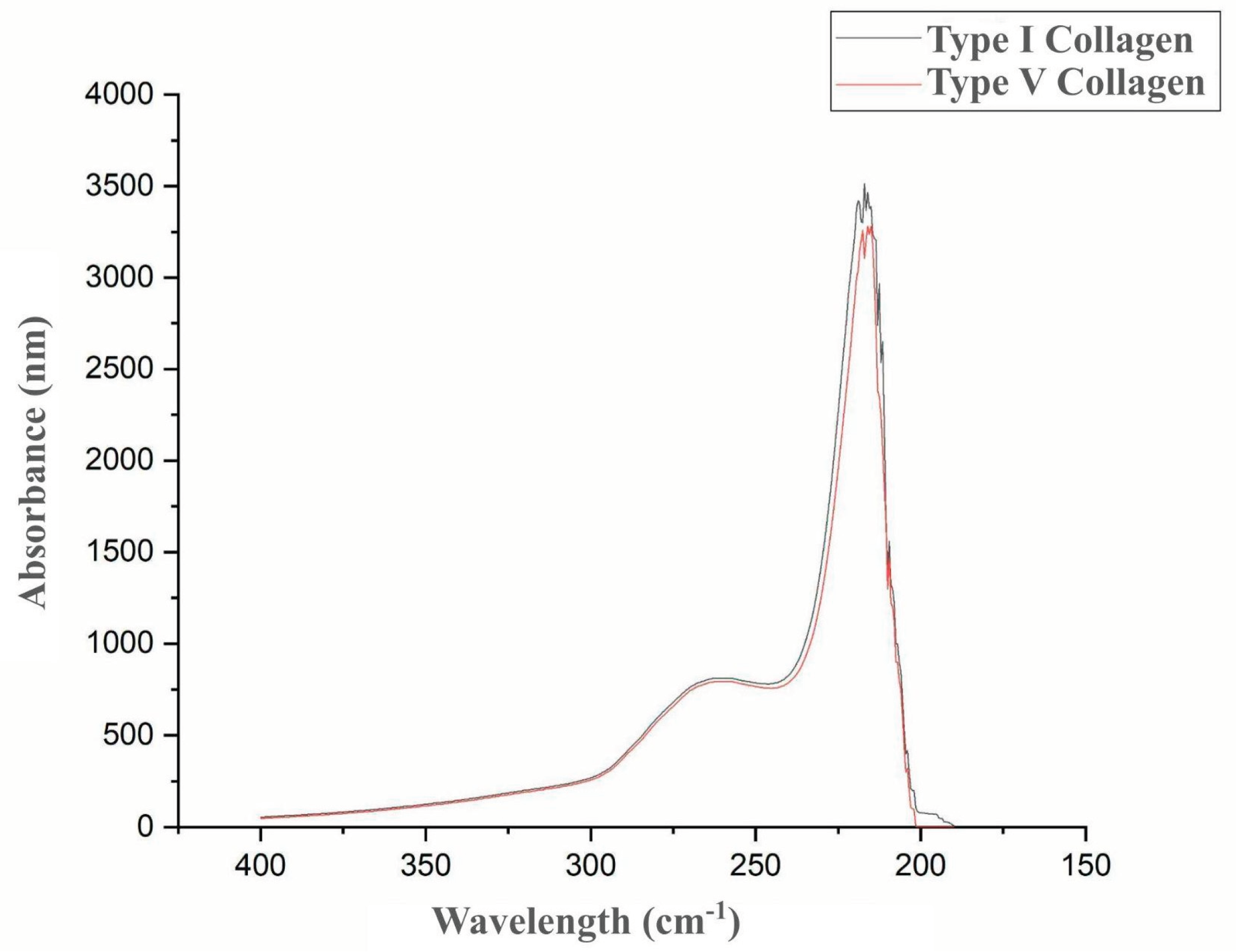 Preprints 159239 g004