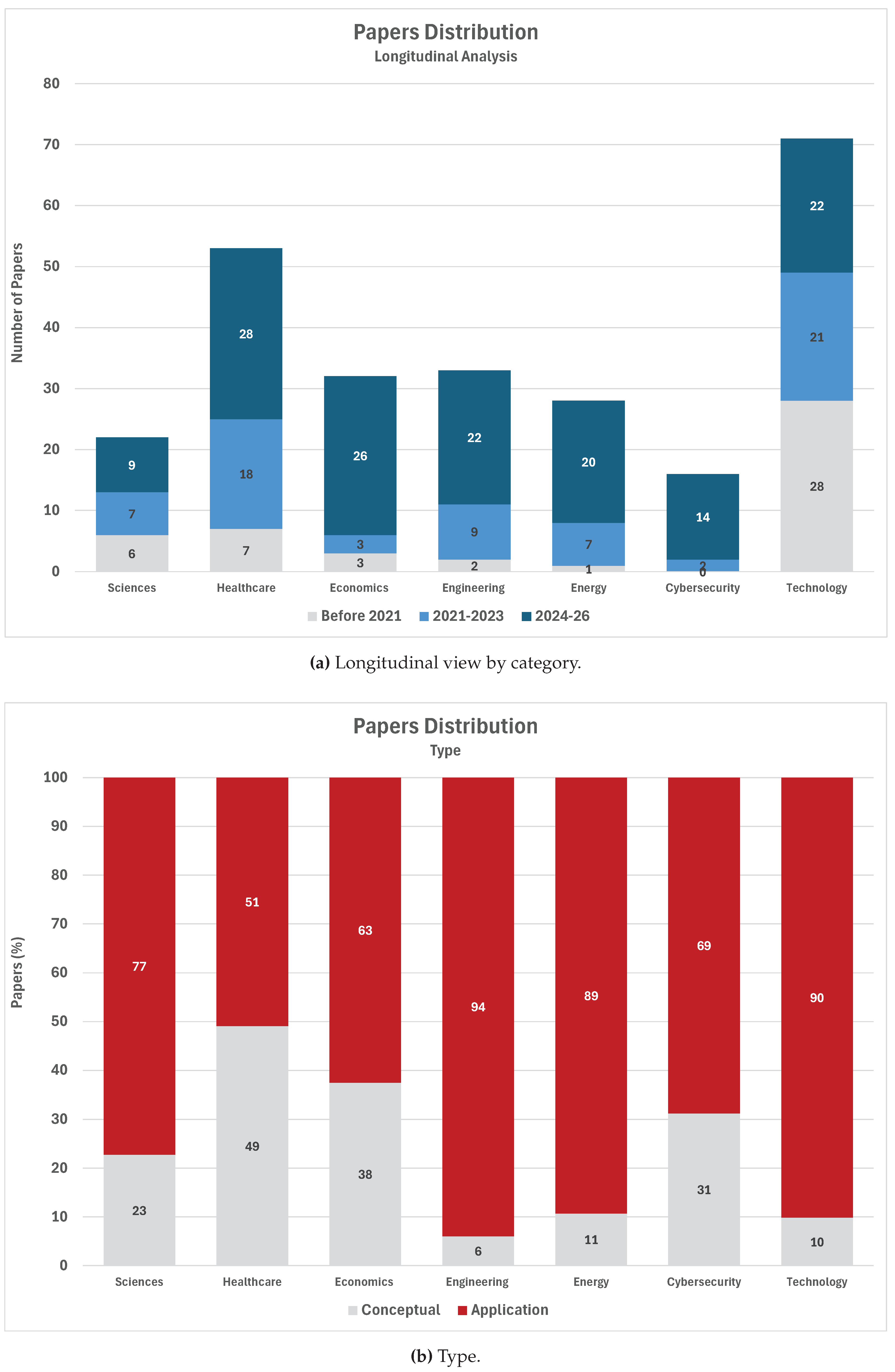 Preprints 231190 g002 Preprints 231190 g002
