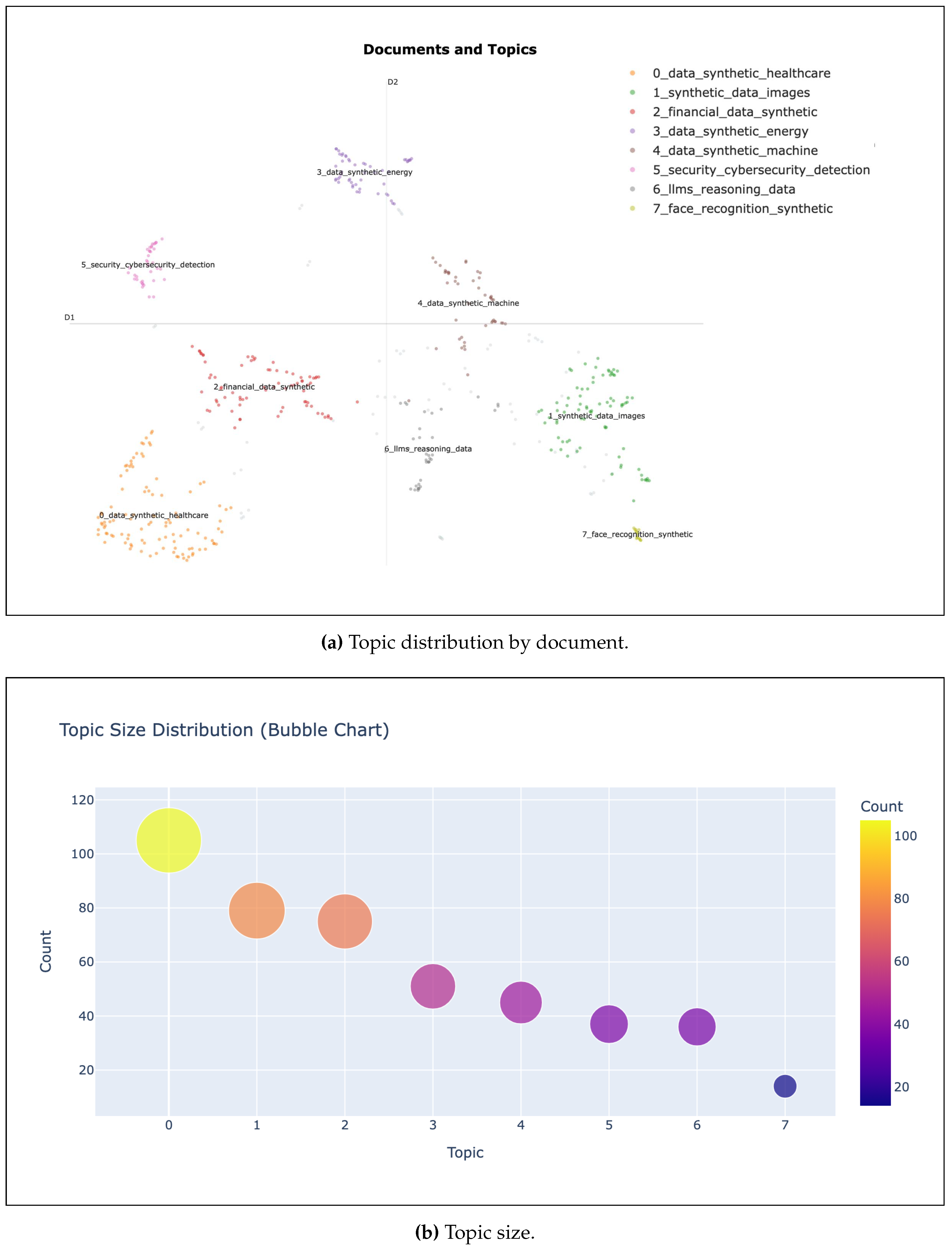 Preprints 231190 g004 Preprints 231190 g004