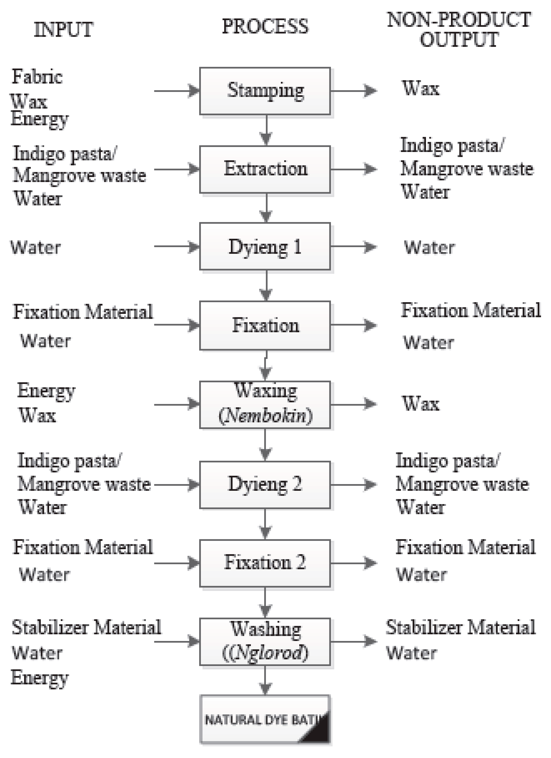Preprints 78709 g001