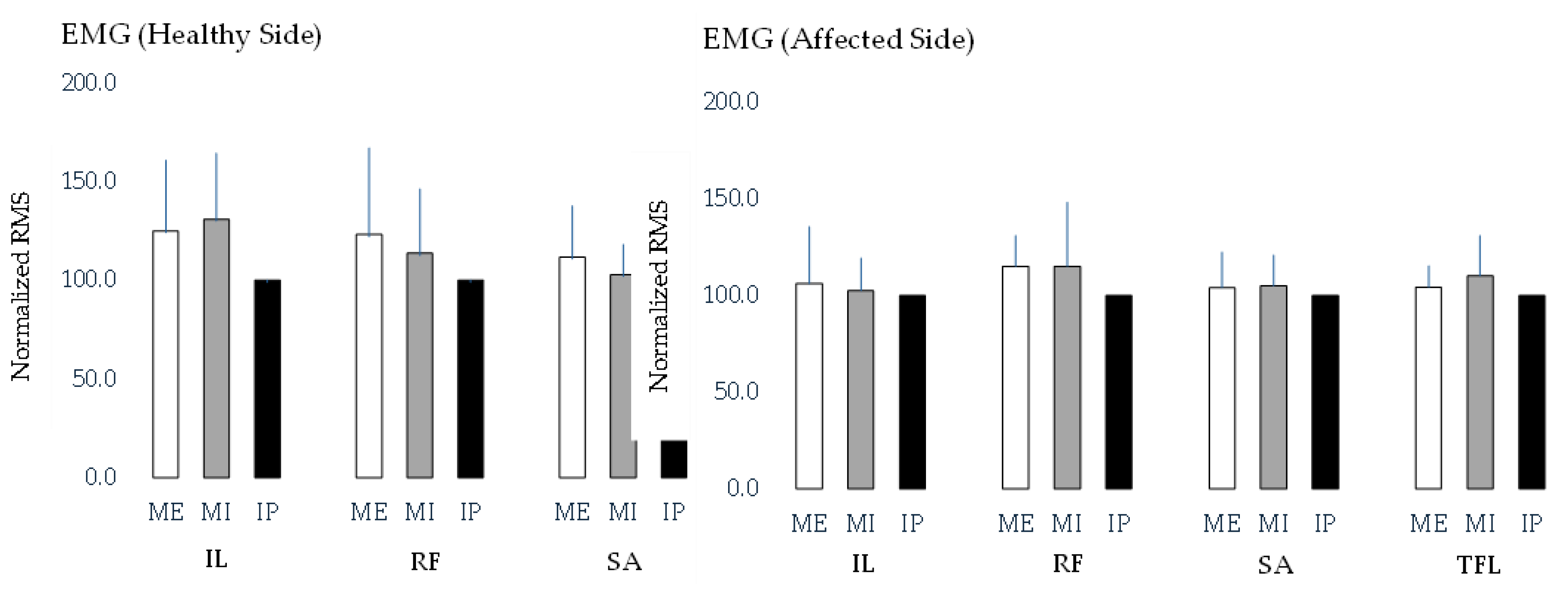 Preprints 154099 g001