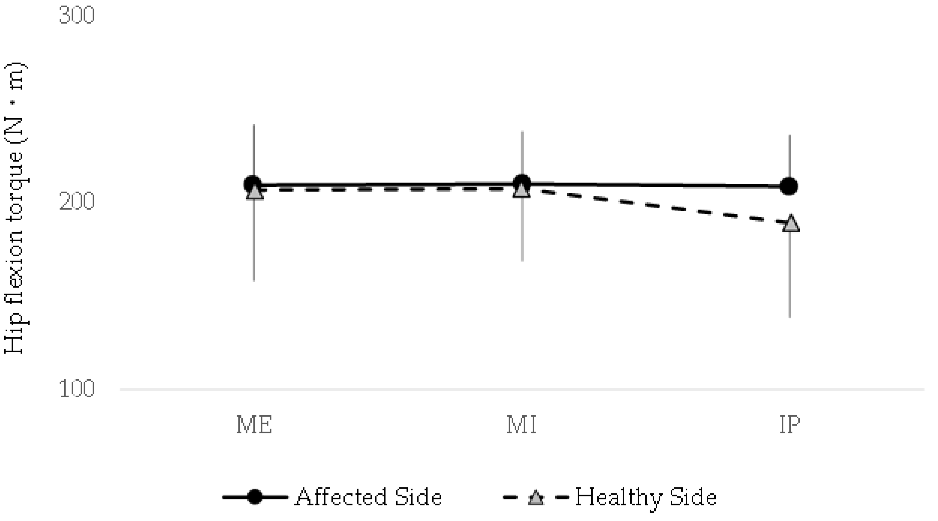 Preprints 154099 g002