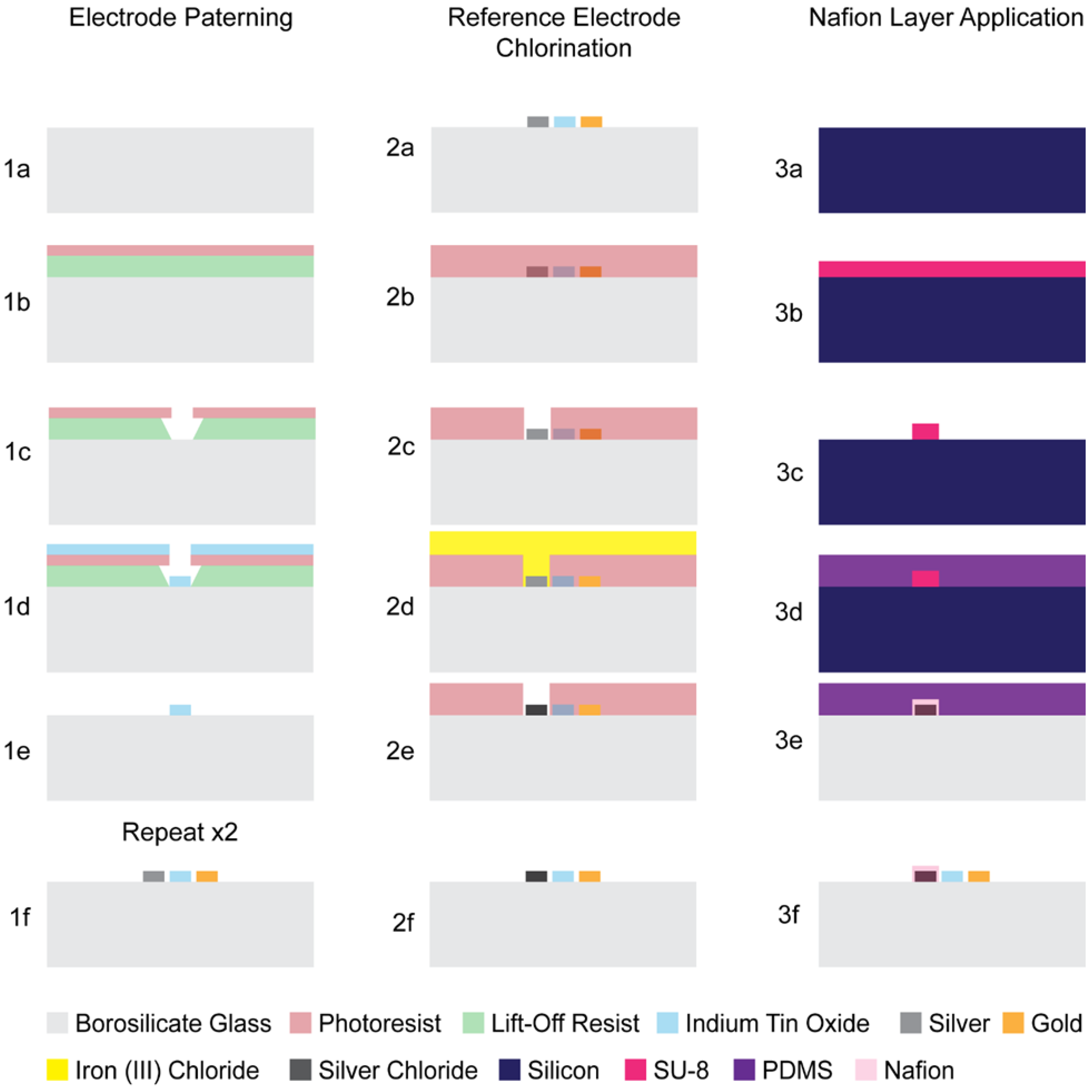 Preprints 160514 g002
