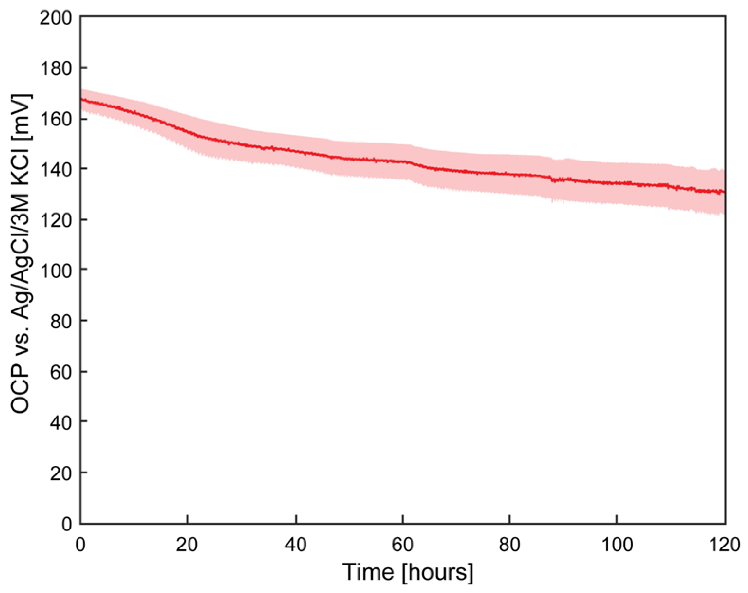 Preprints 160514 g004