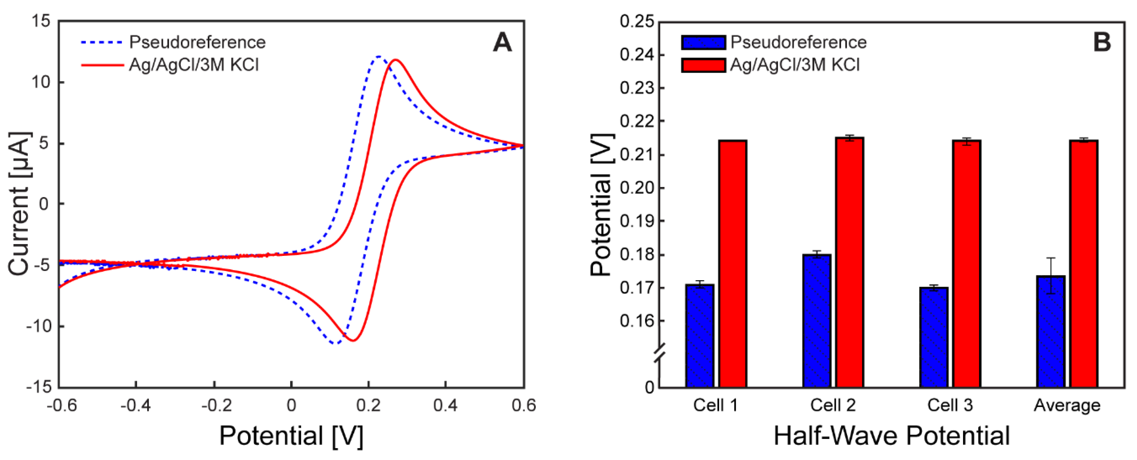 Preprints 160514 g005