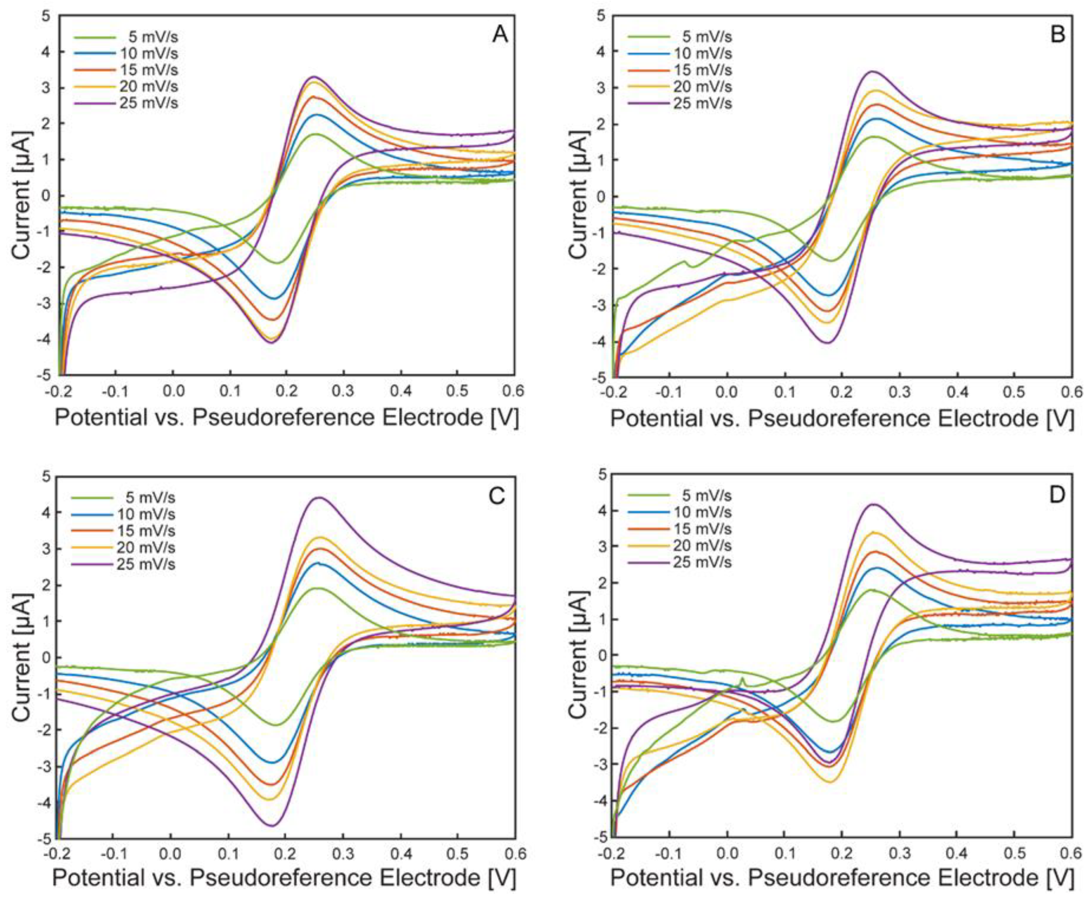 Preprints 160514 g006