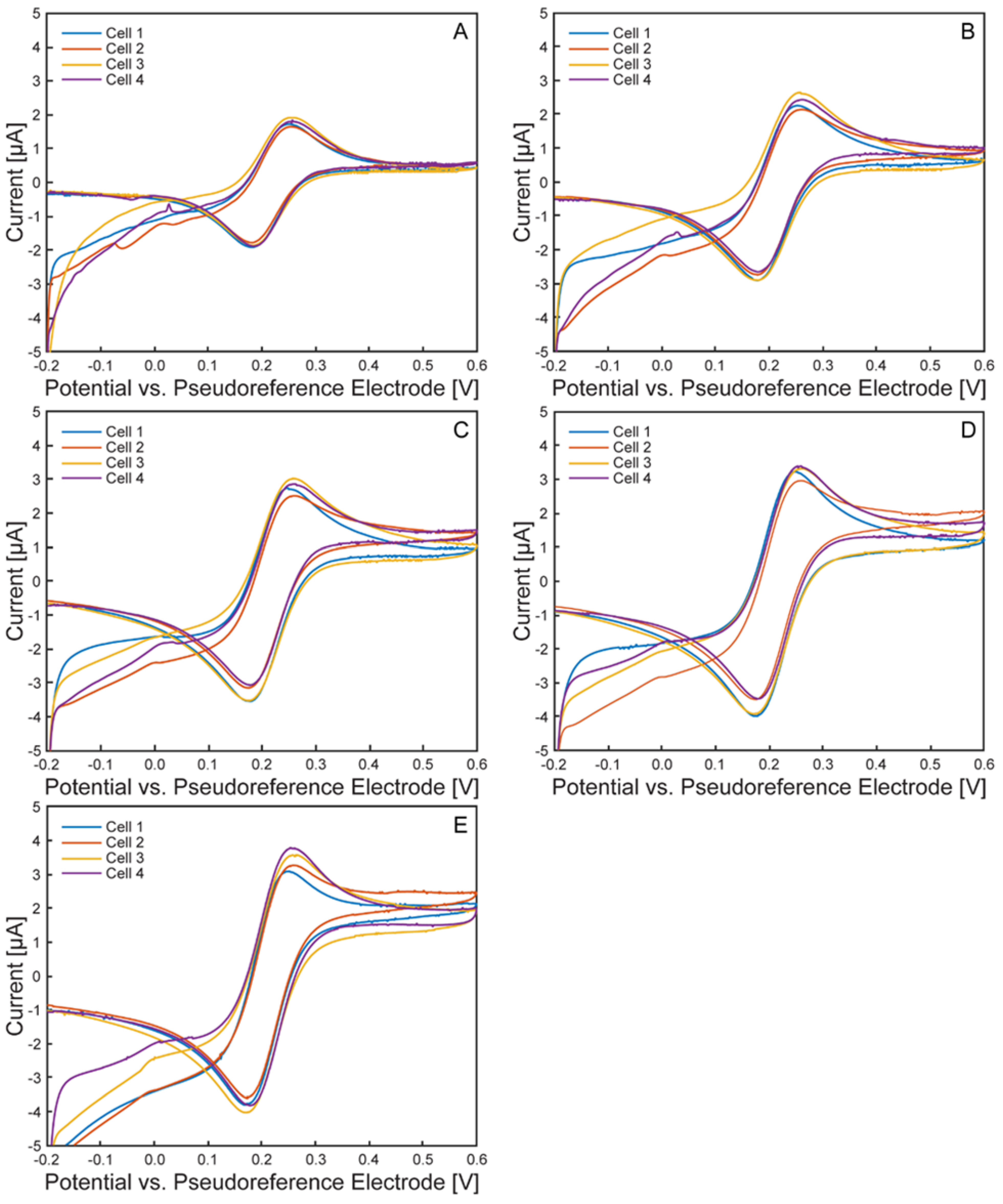 Preprints 160514 g007