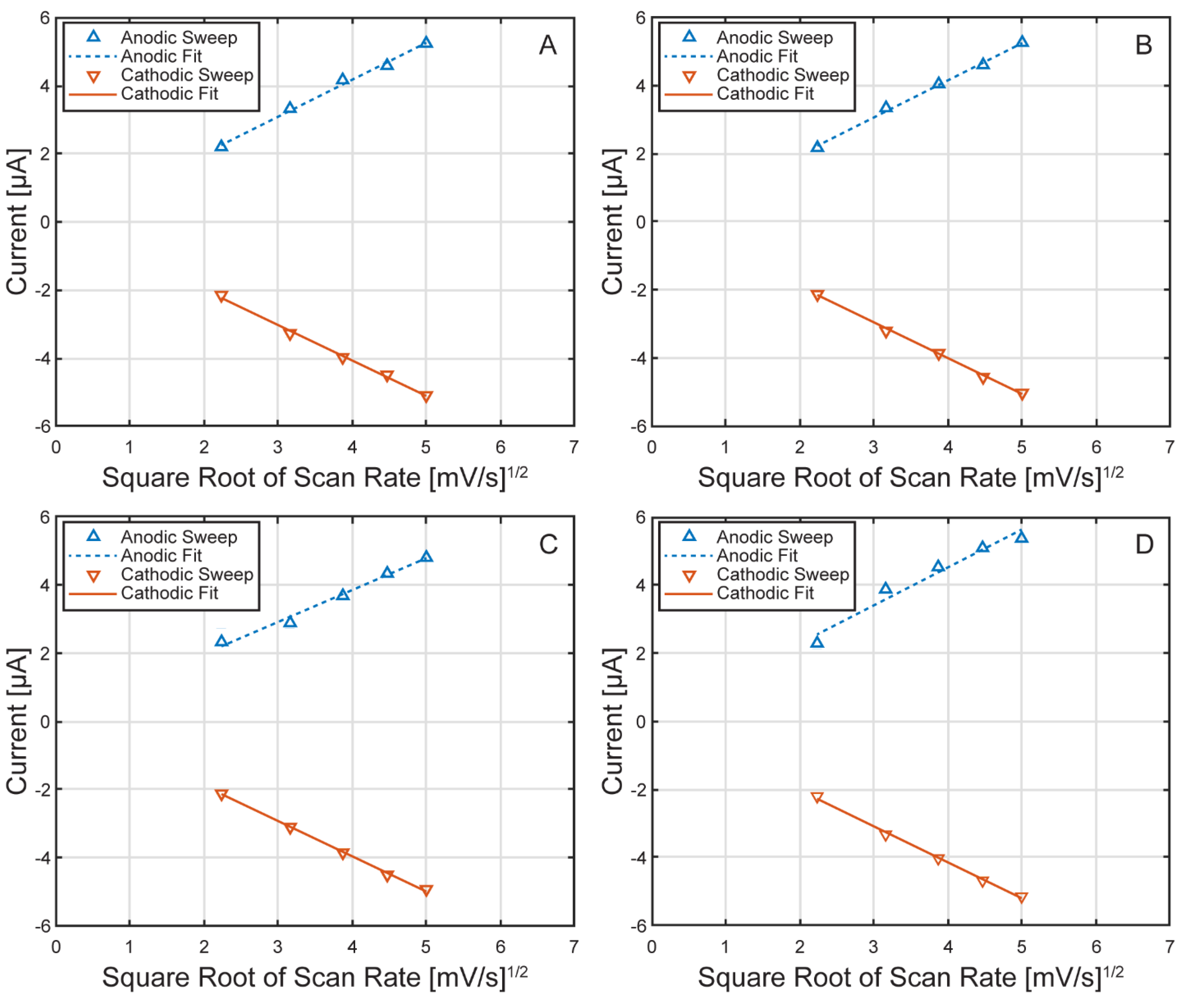 Preprints 160514 g009