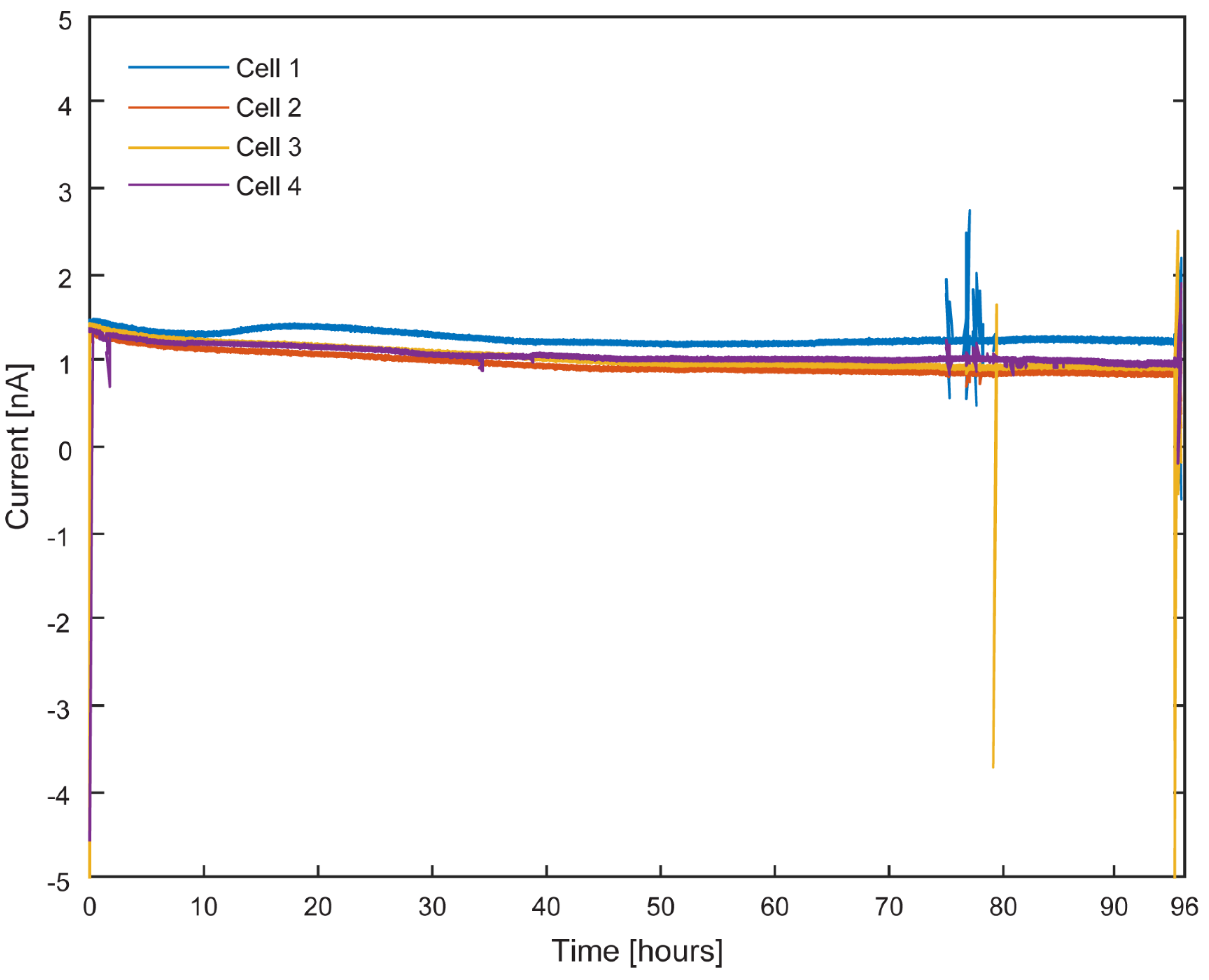 Preprints 160514 g010