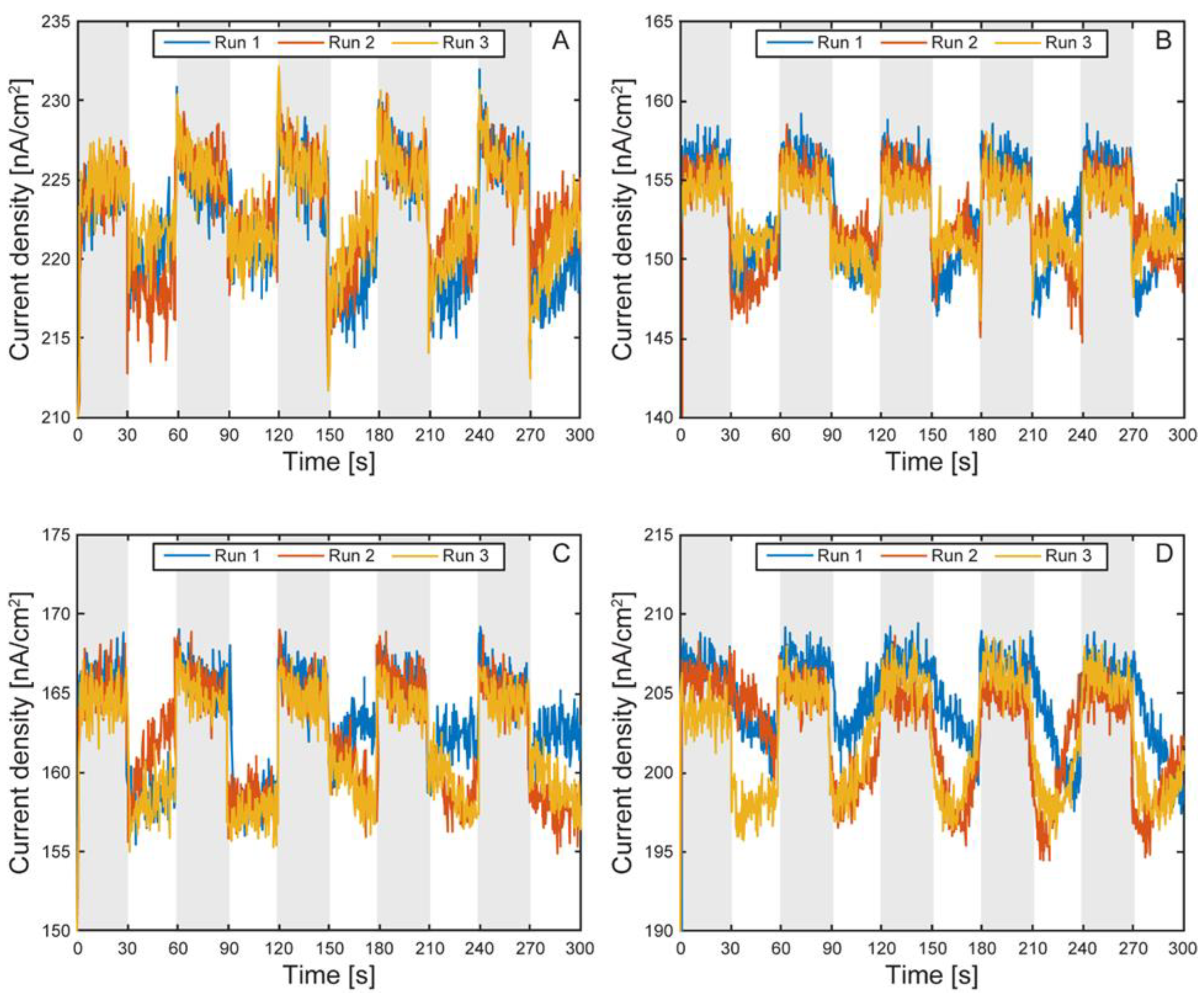 Preprints 160514 g011