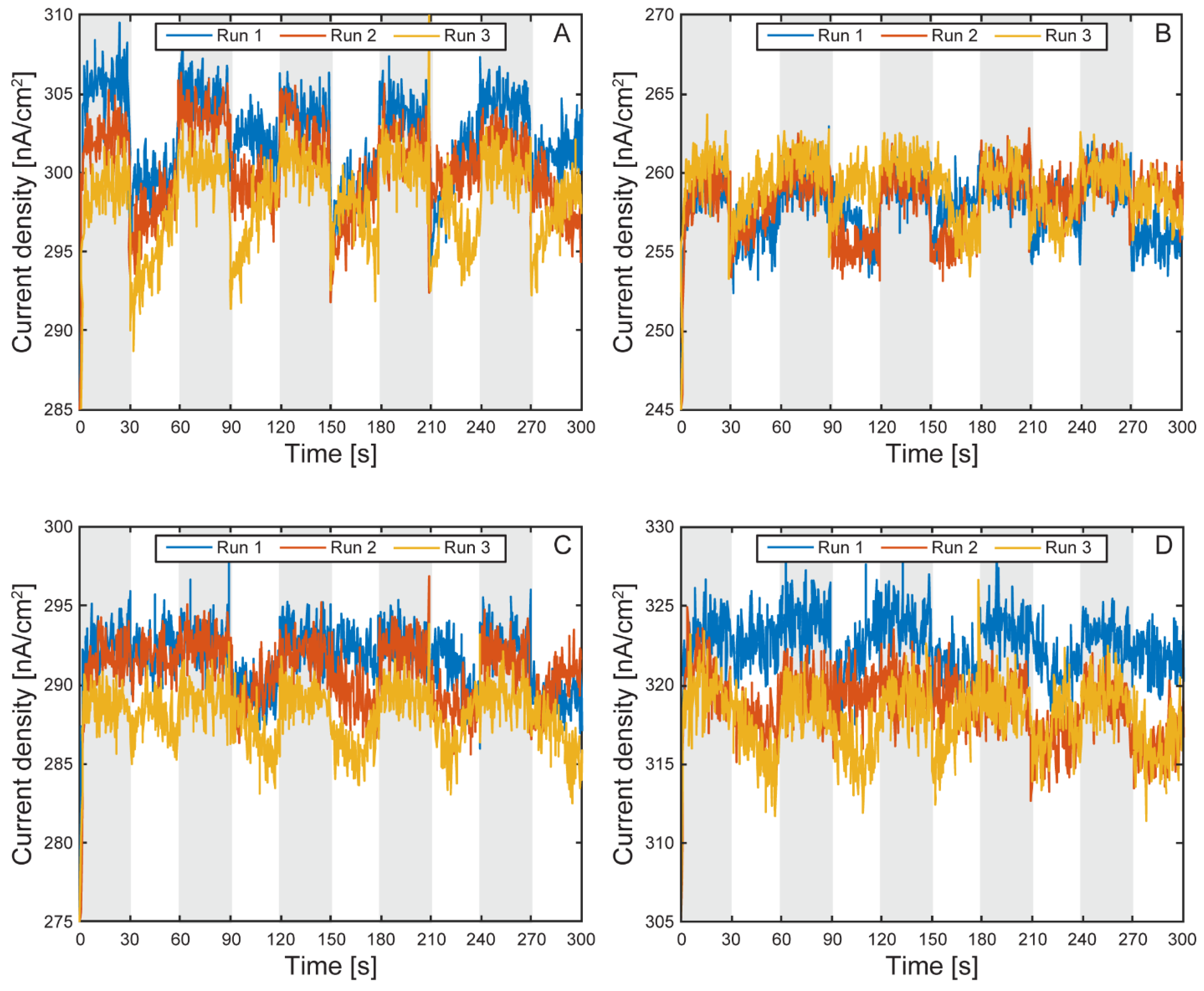 Preprints 160514 g012