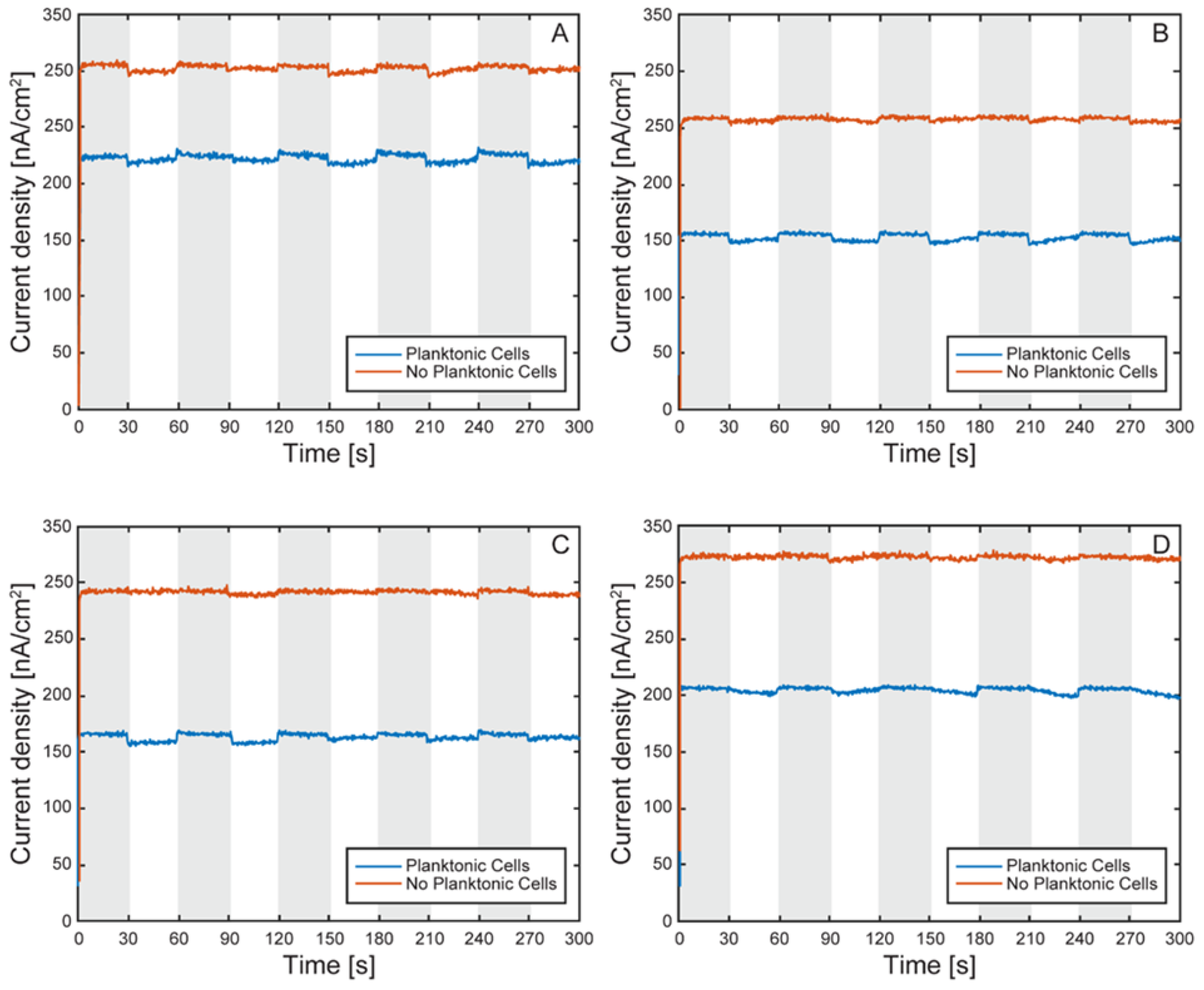 Preprints 160514 g013