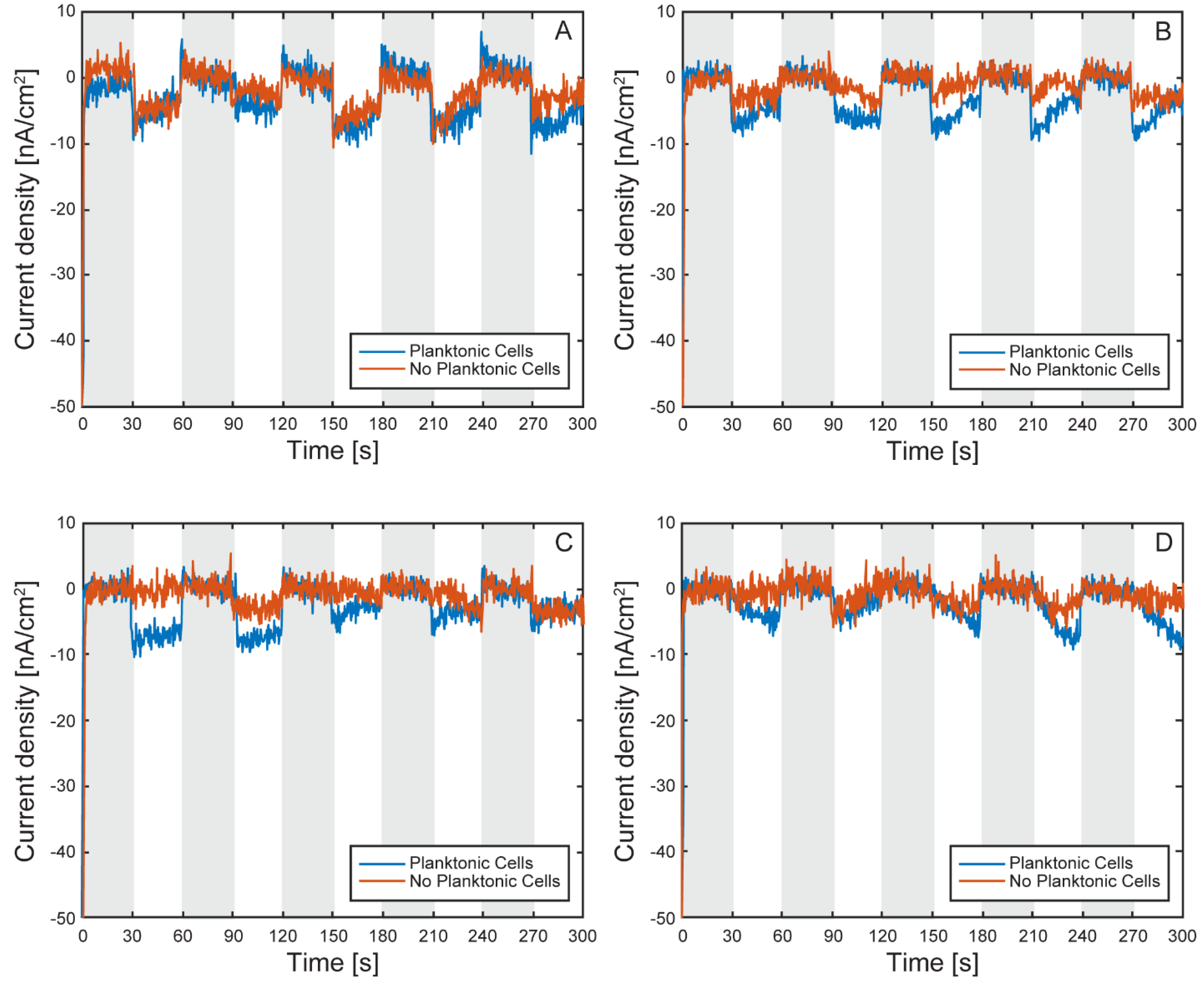 Preprints 160514 g014