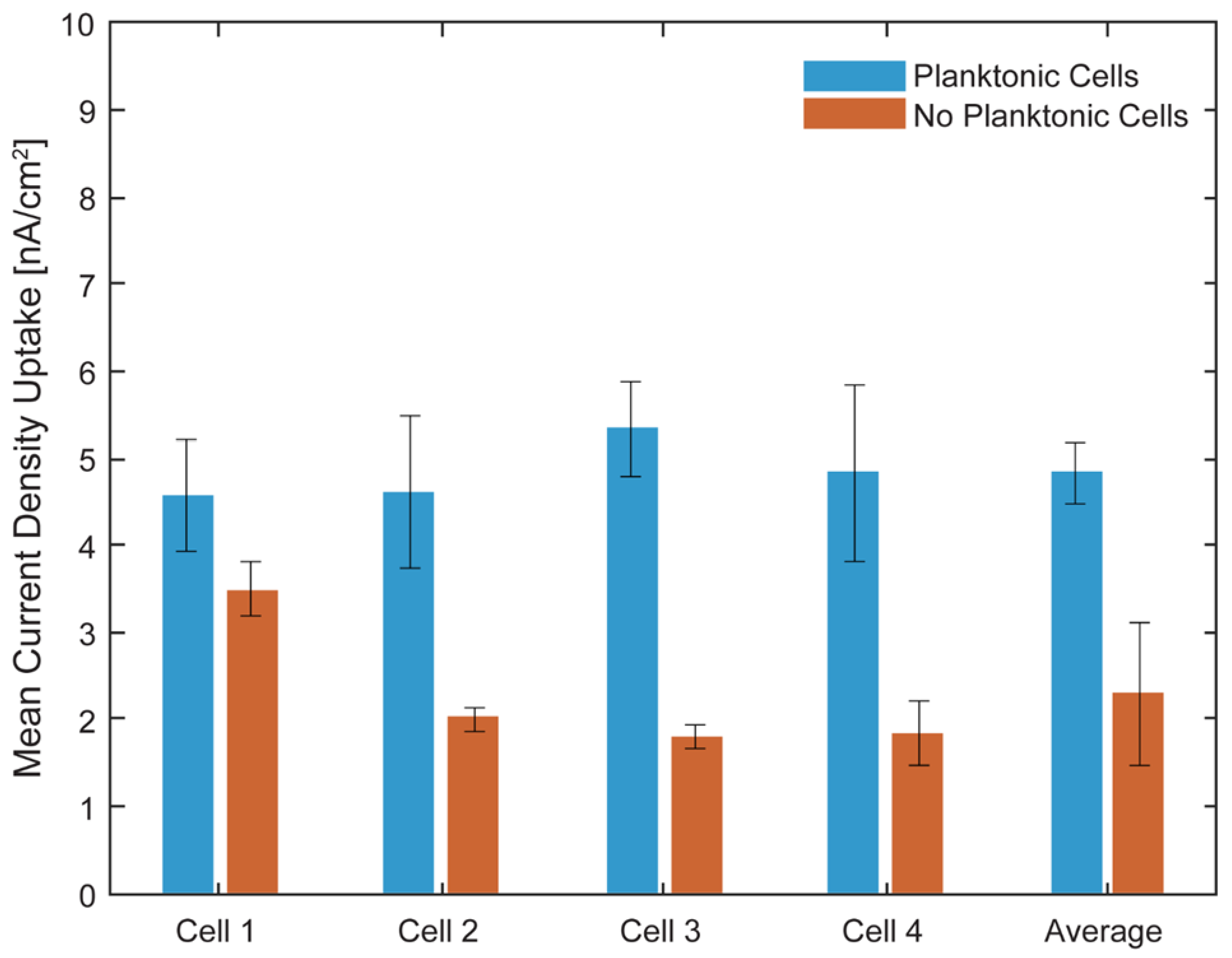 Preprints 160514 g015