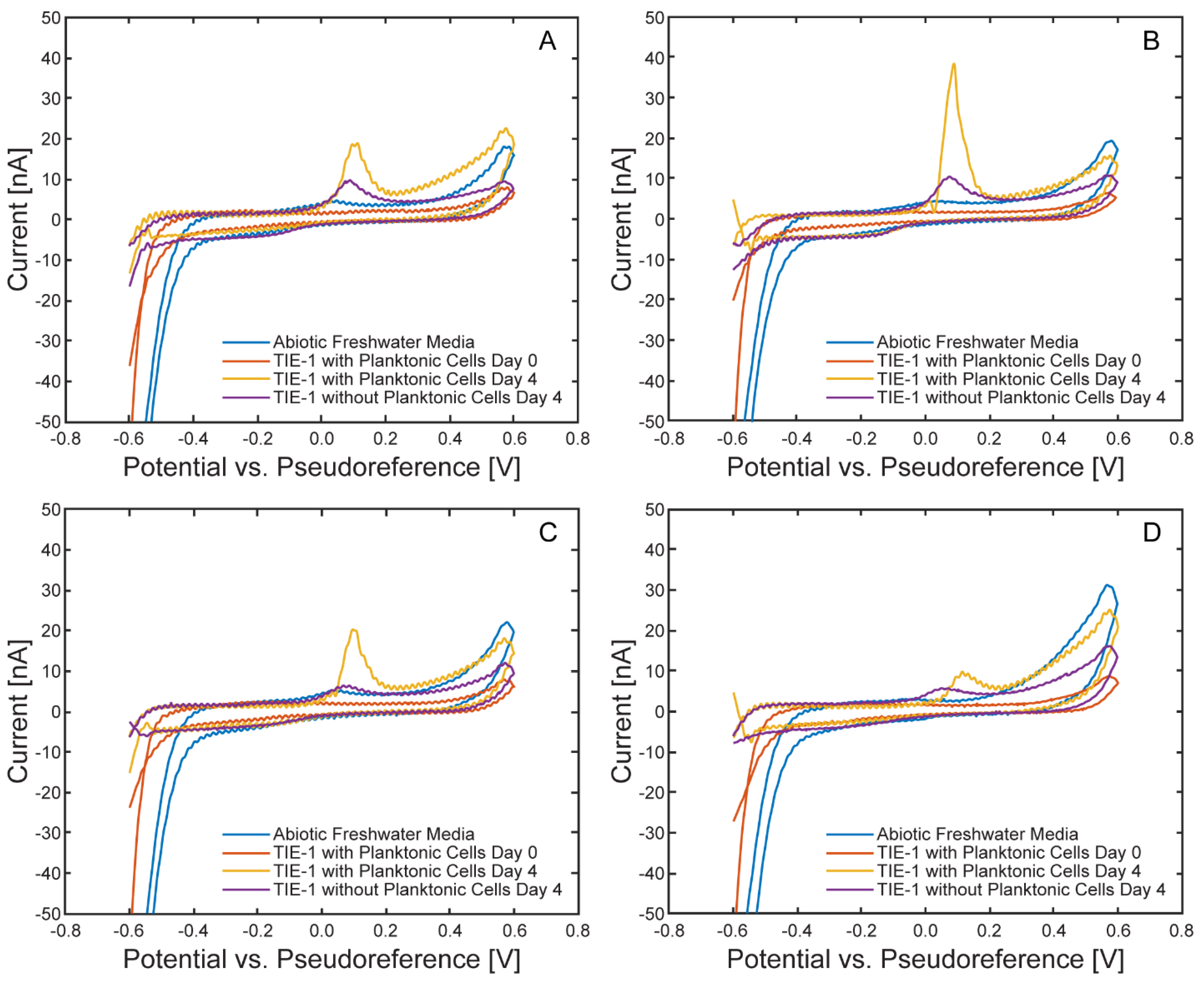Preprints 160514 g017