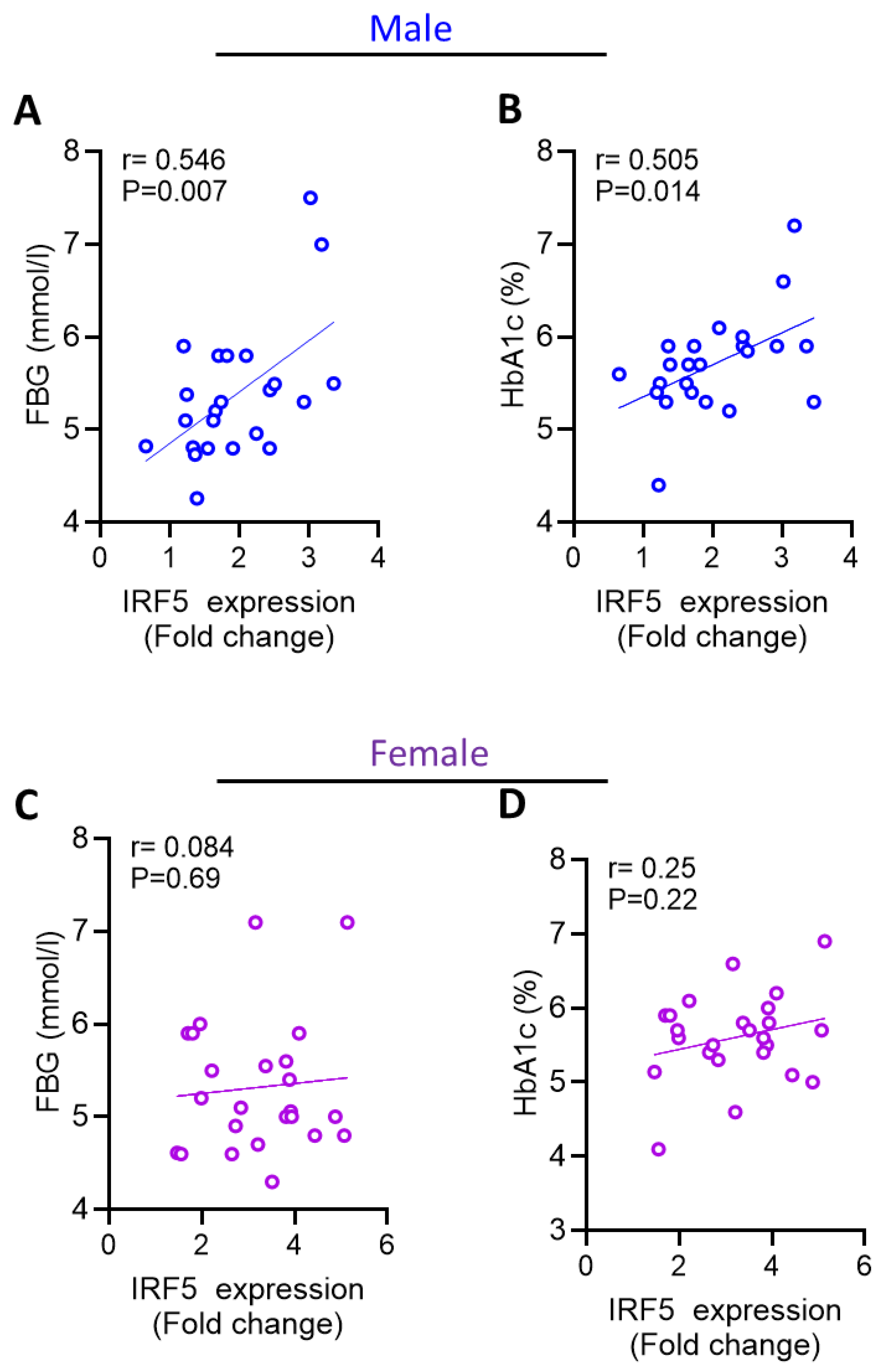 Preprints 170003 g002