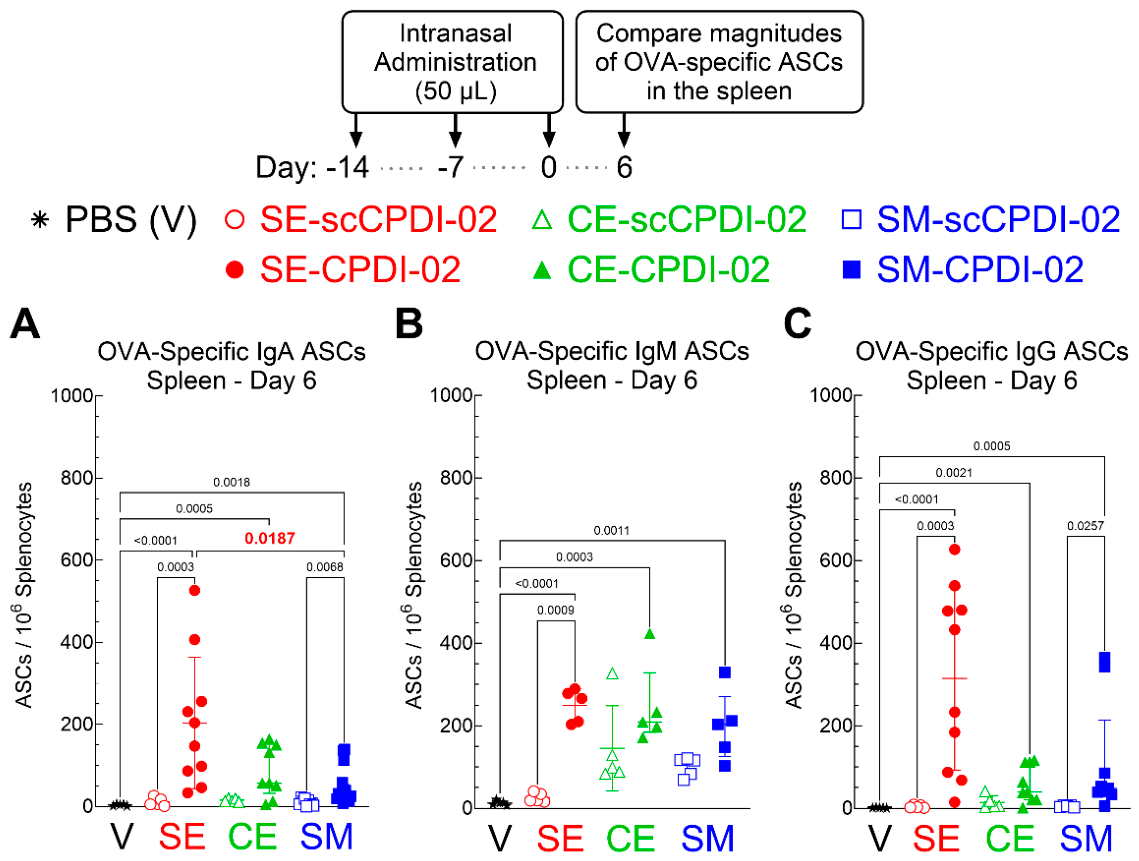 Preprints 224924 g004 Preprints 224924 g004