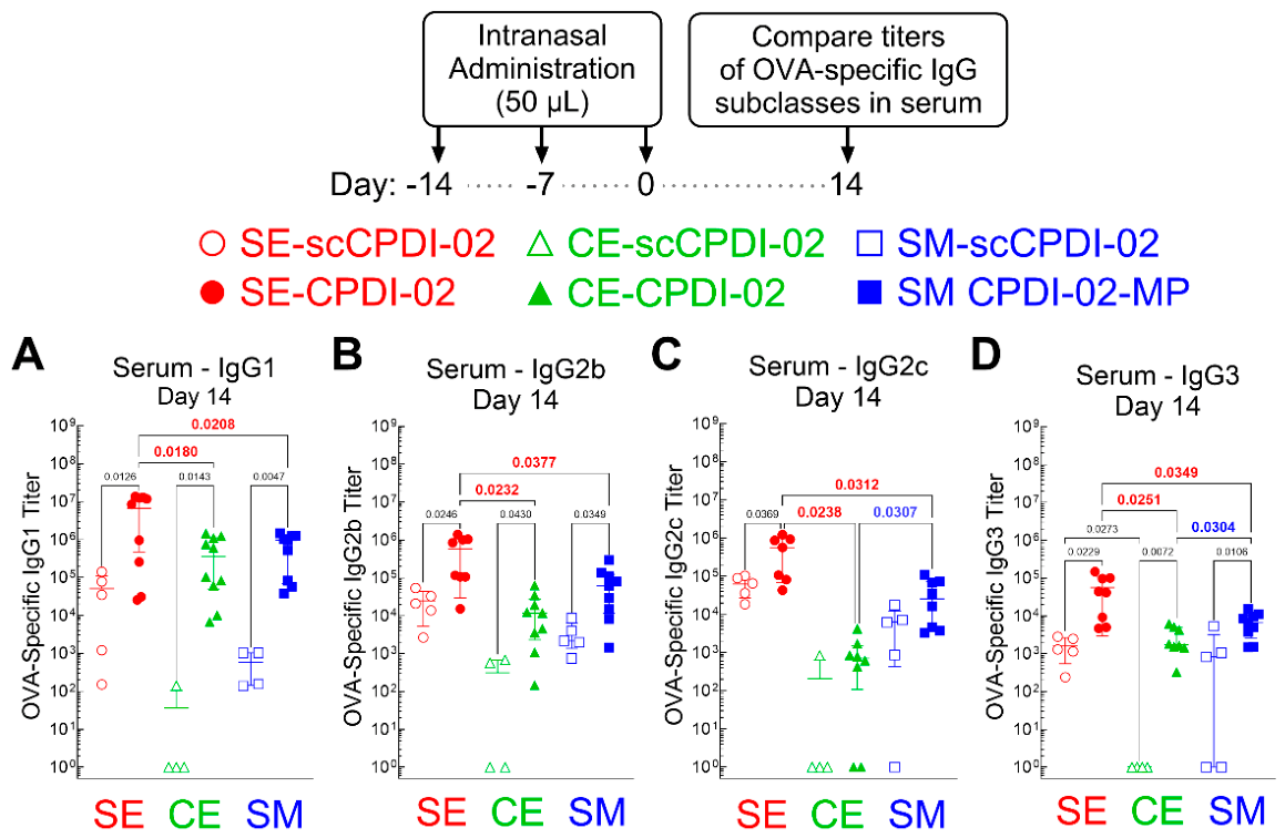 Preprints 224924 g005 Preprints 224924 g005