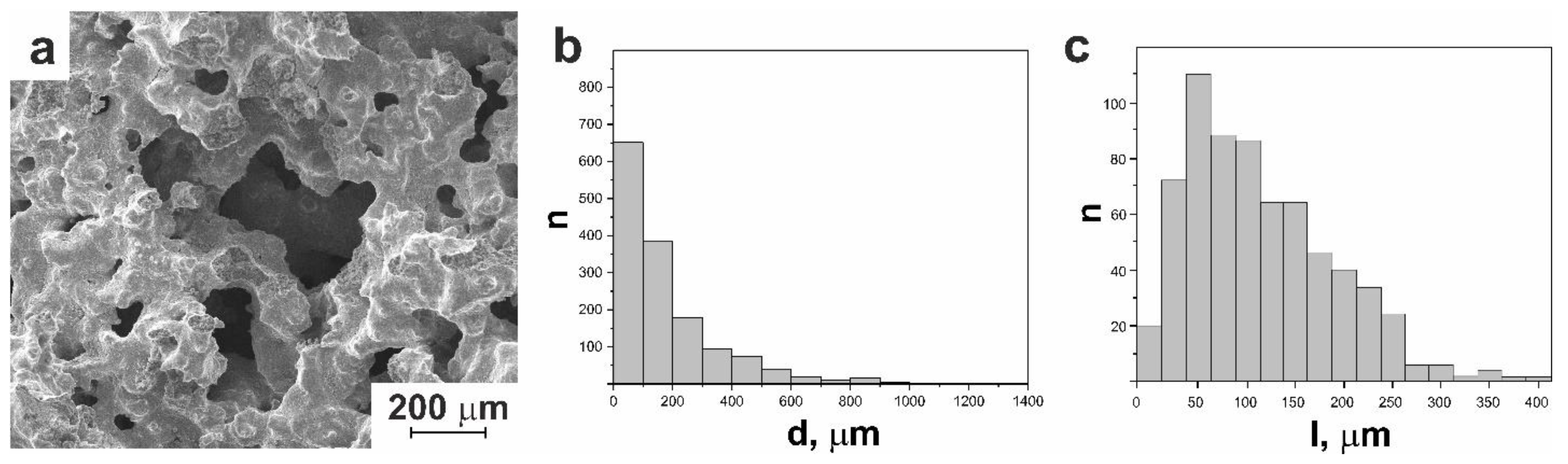 Preprints 95687 g002