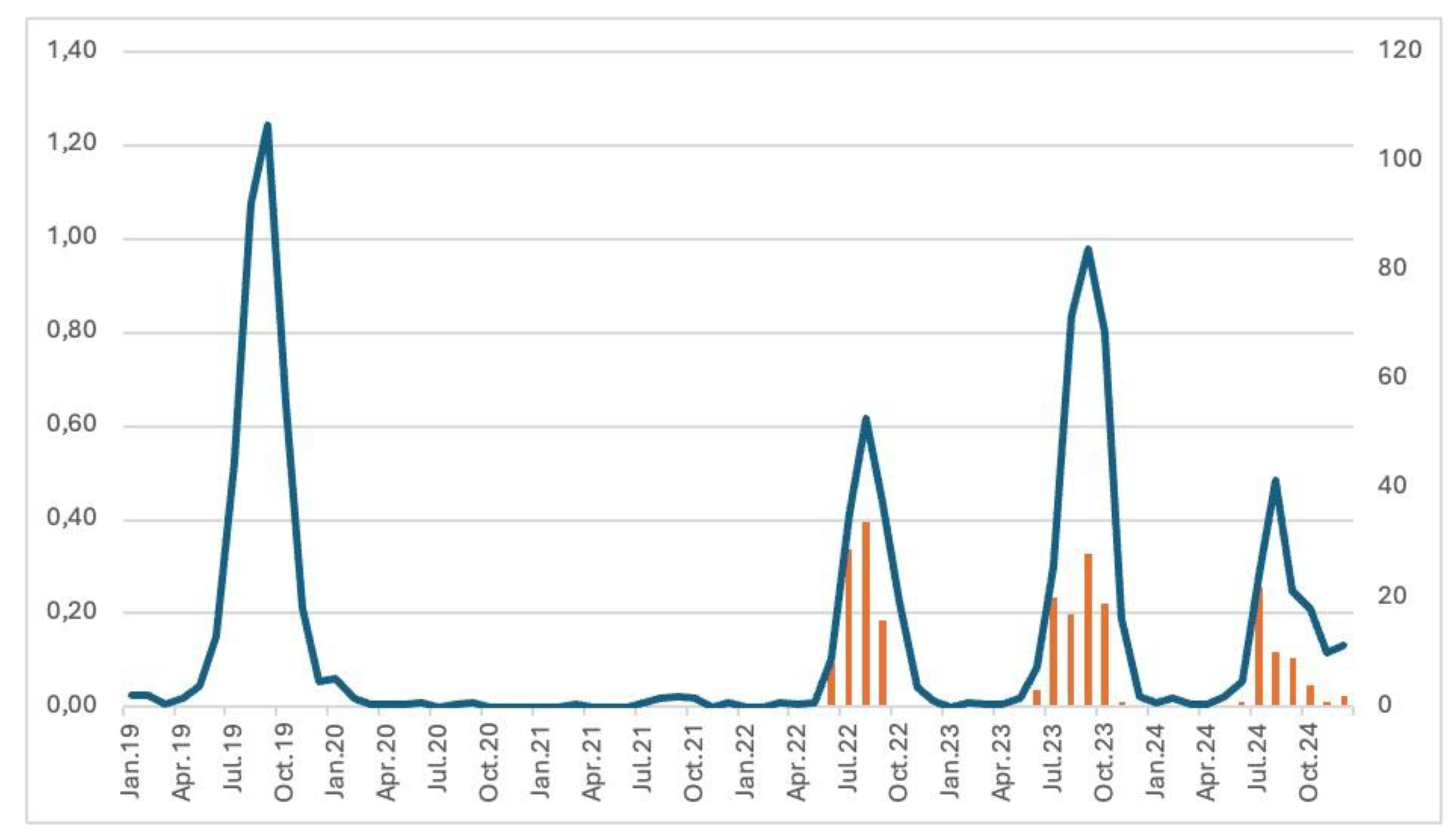Preprints 190177 g002