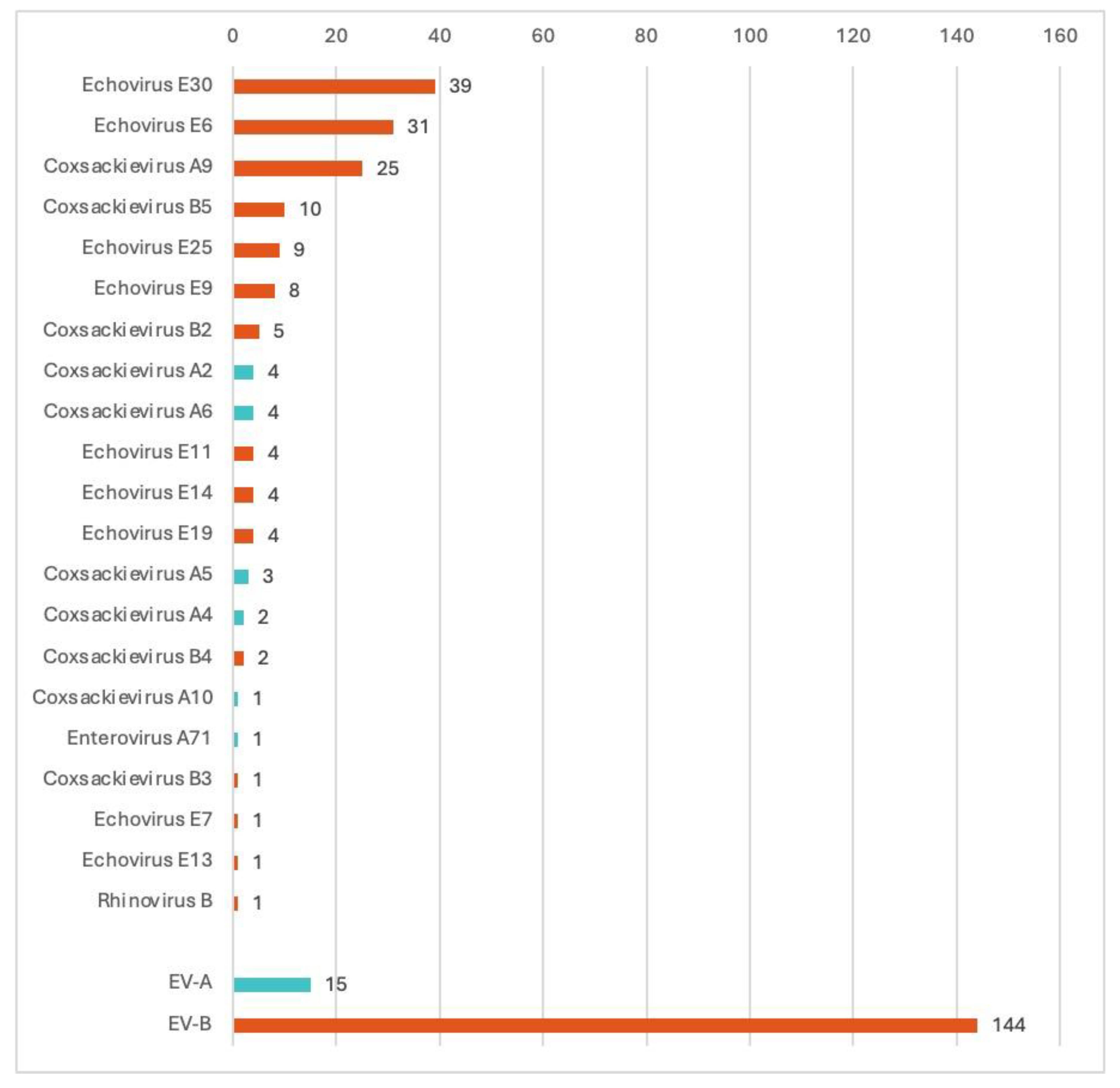 Preprints 190177 g003