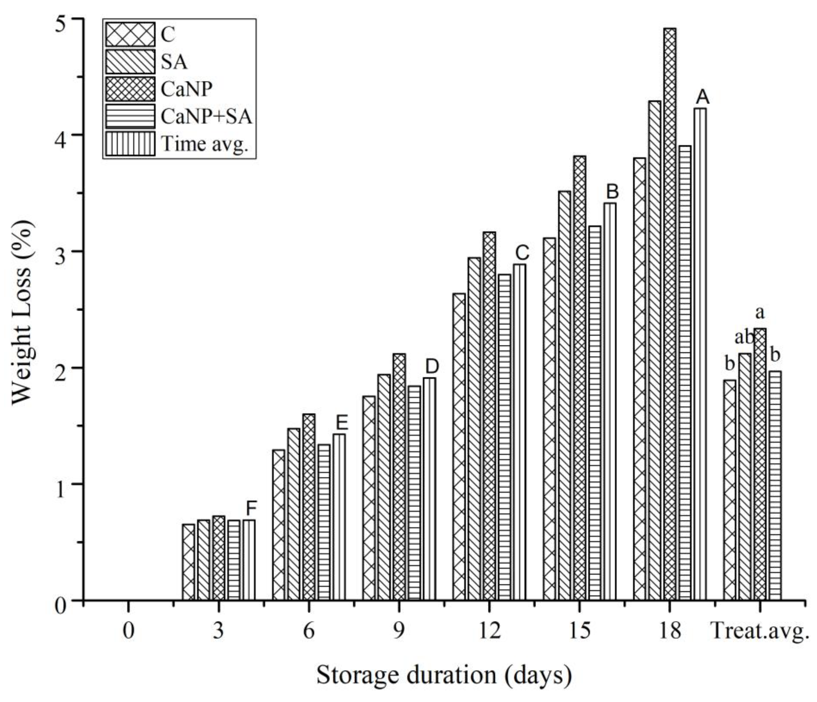 Preprints 184505 g003