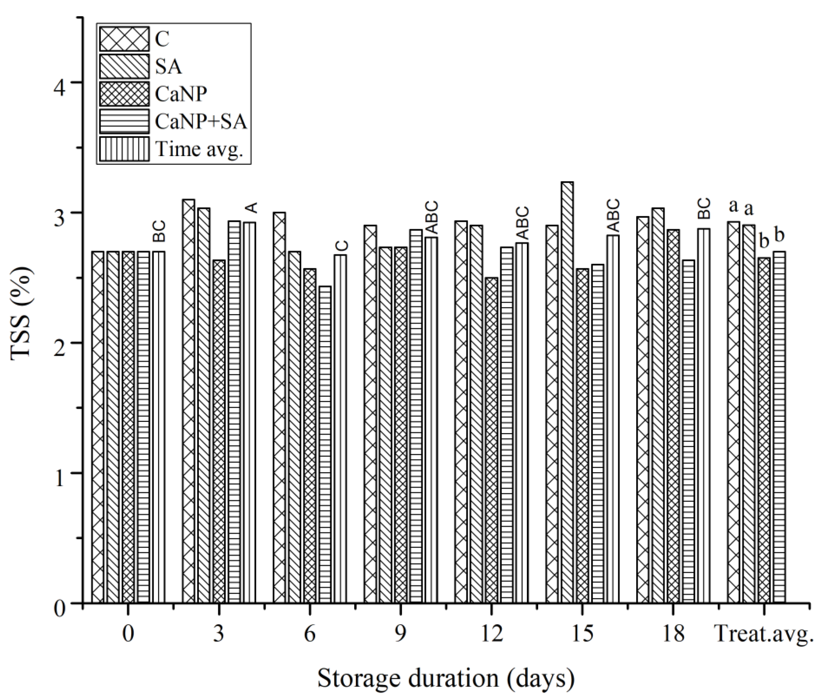 Preprints 184505 g004