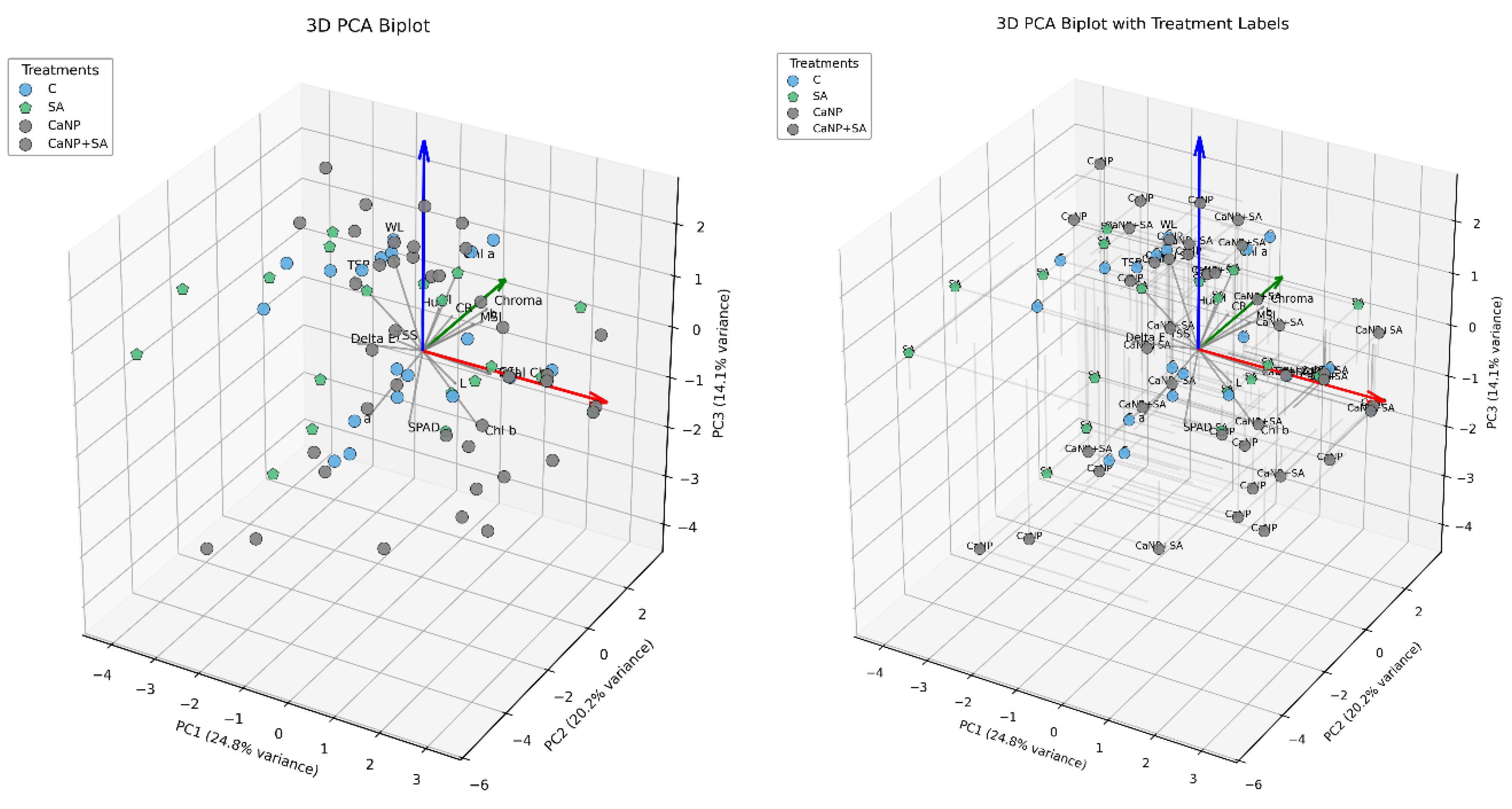 Preprints 184505 g005