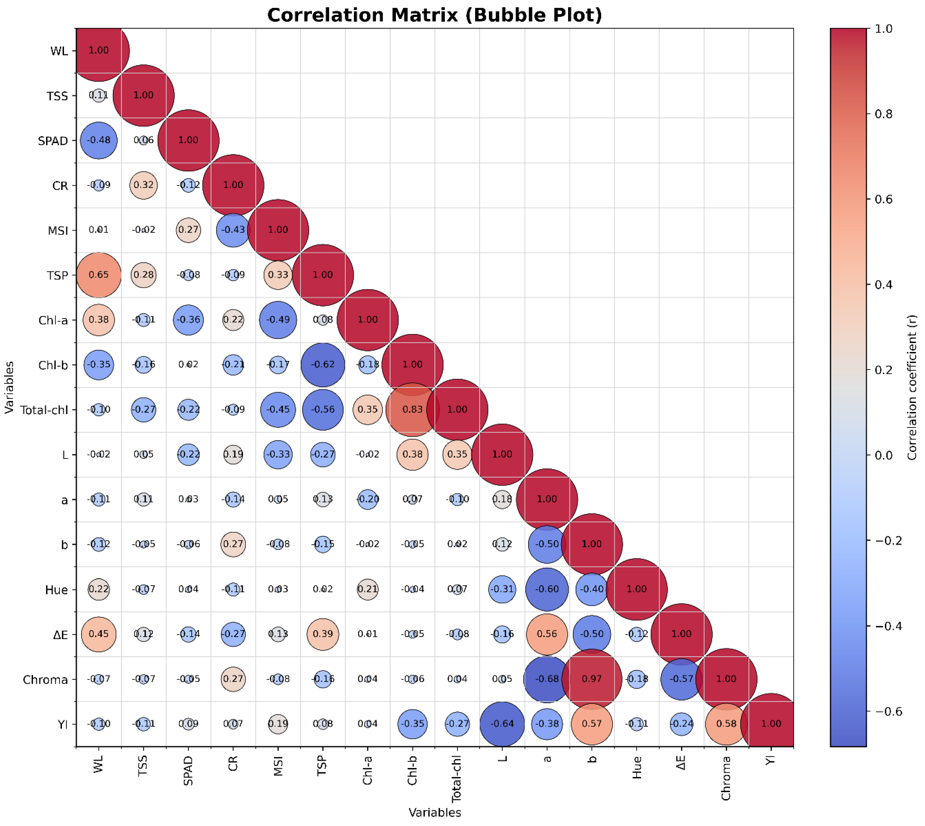 Preprints 184505 g006