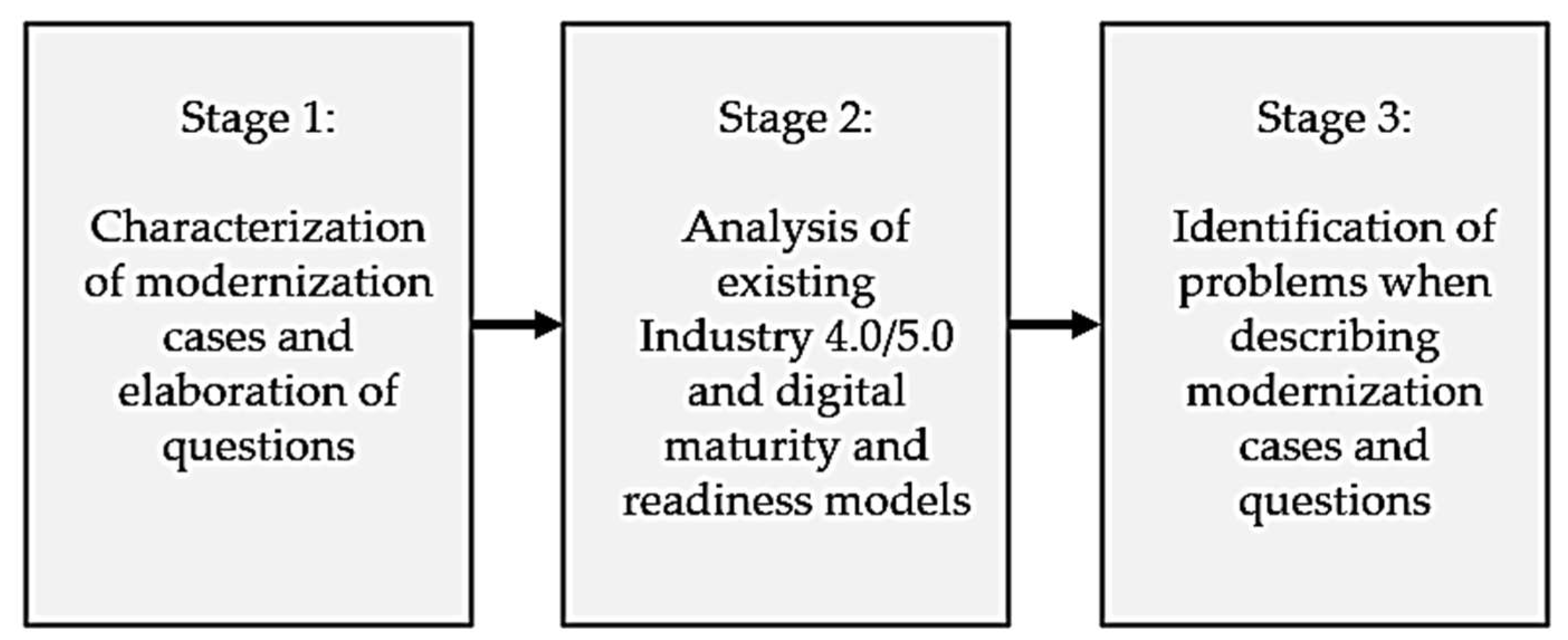 Preprints 147628 g001