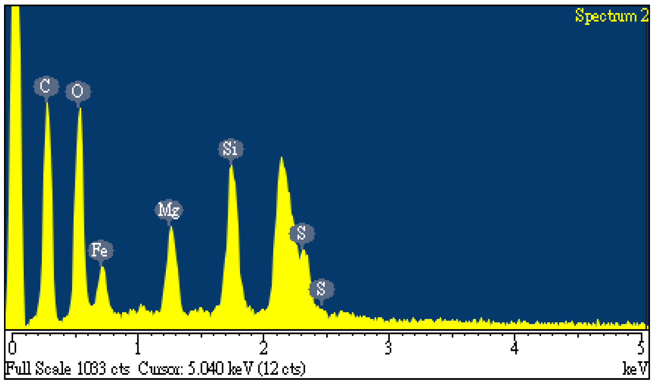 Preprints 139832 g001