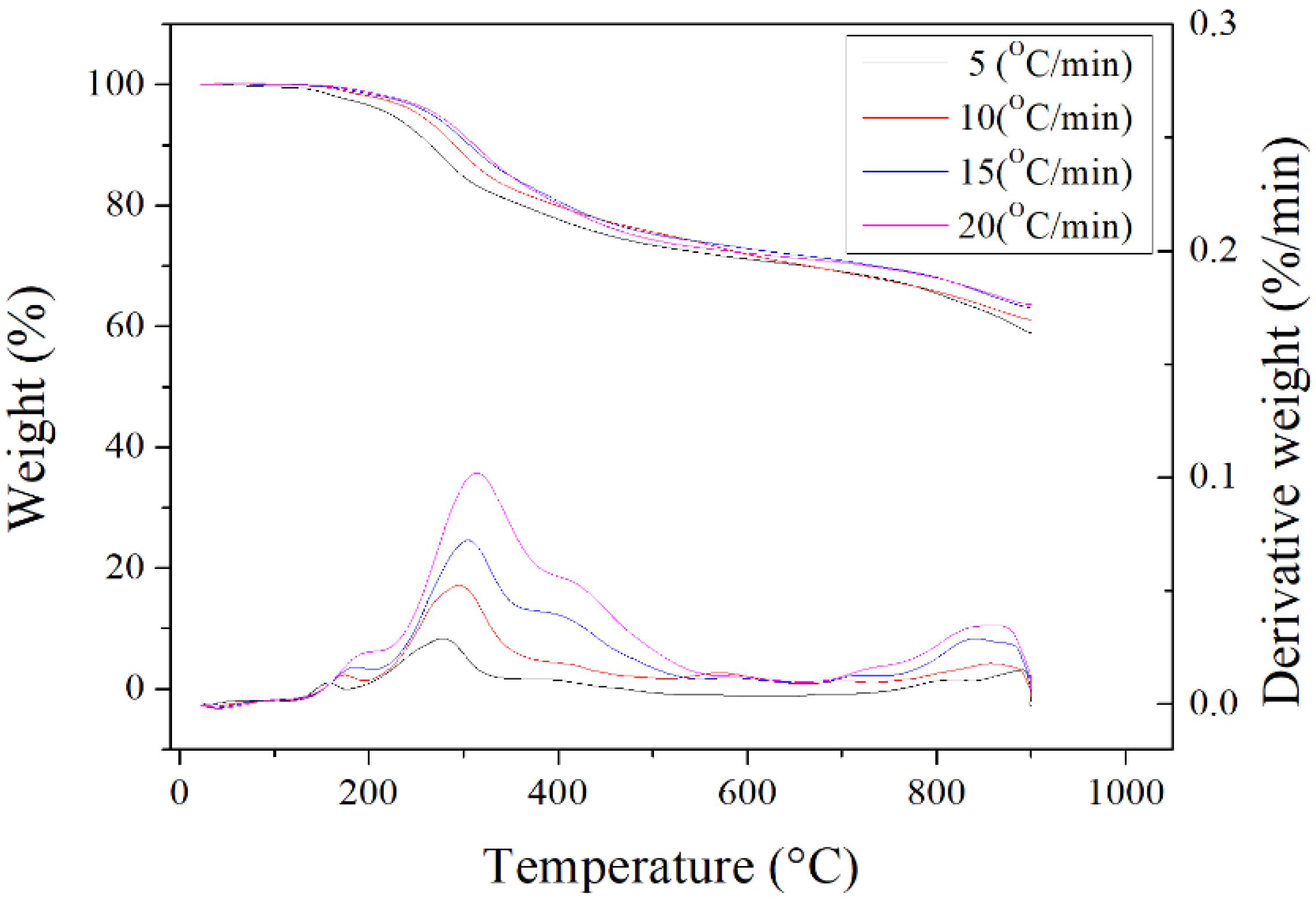 Preprints 139832 g002