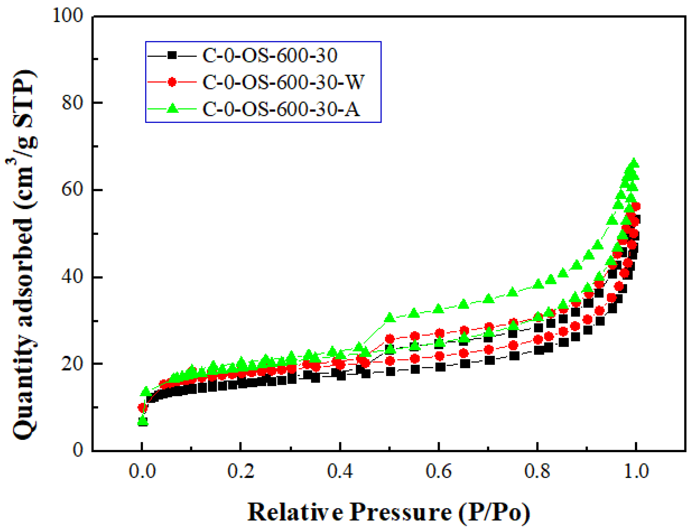 Preprints 139832 g003a