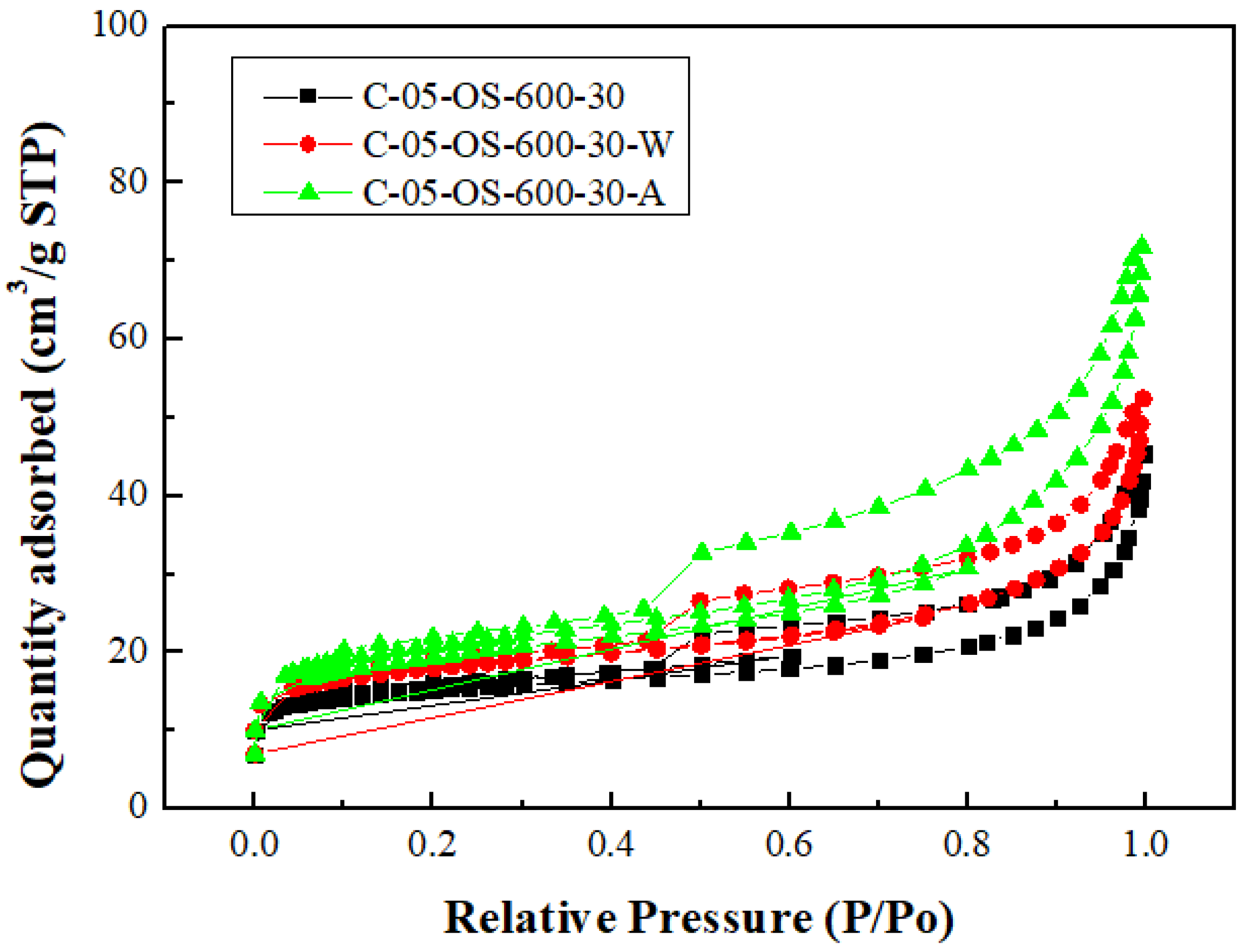 Preprints 139832 g003b