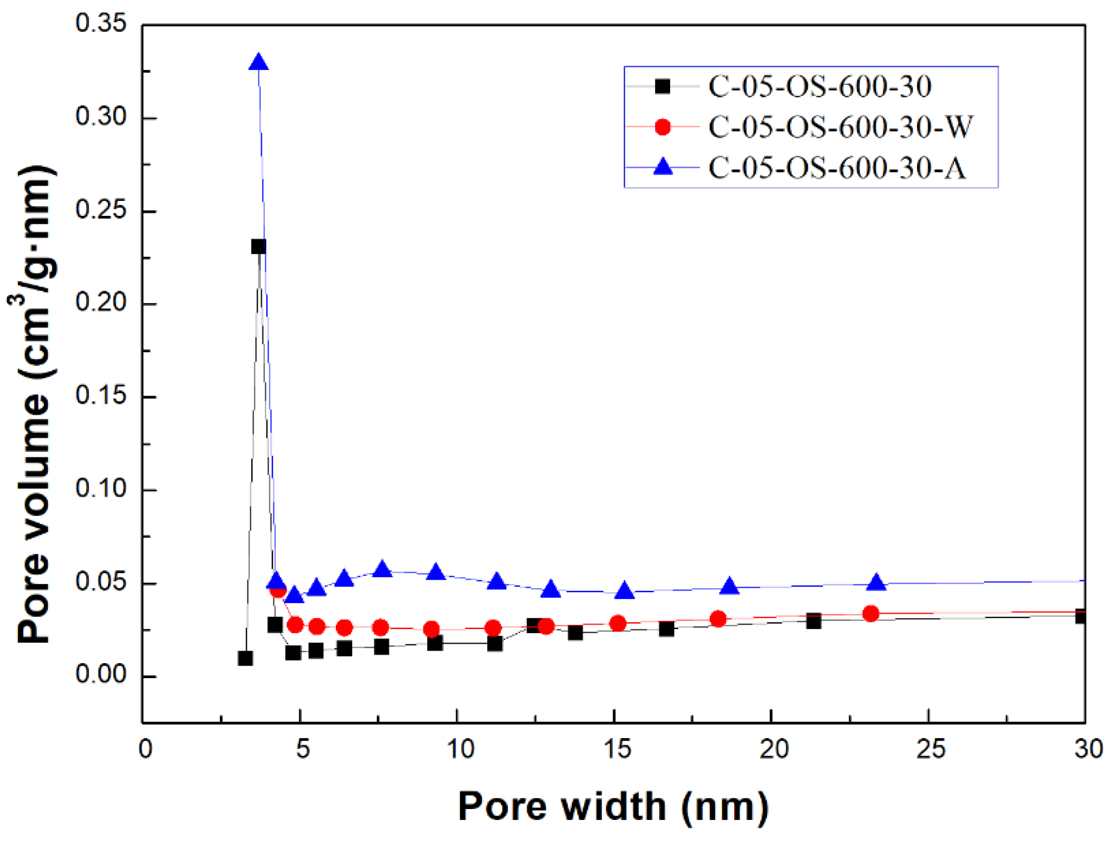 Preprints 139832 g004