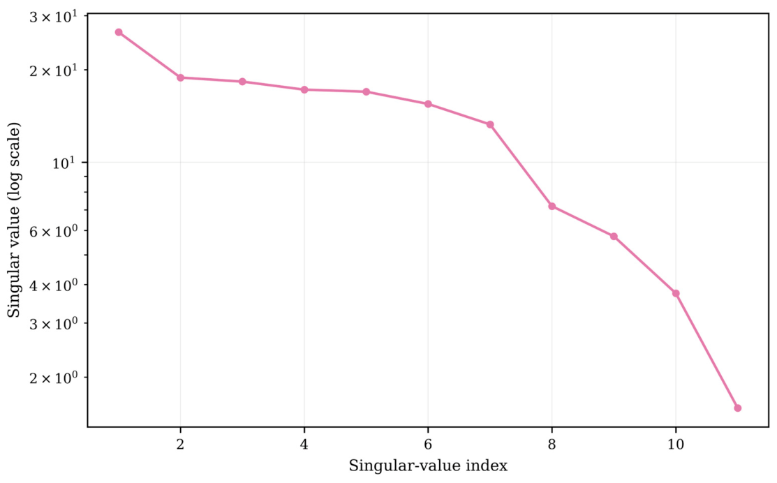 Preprints 232343 g005 Preprints 232343 g005