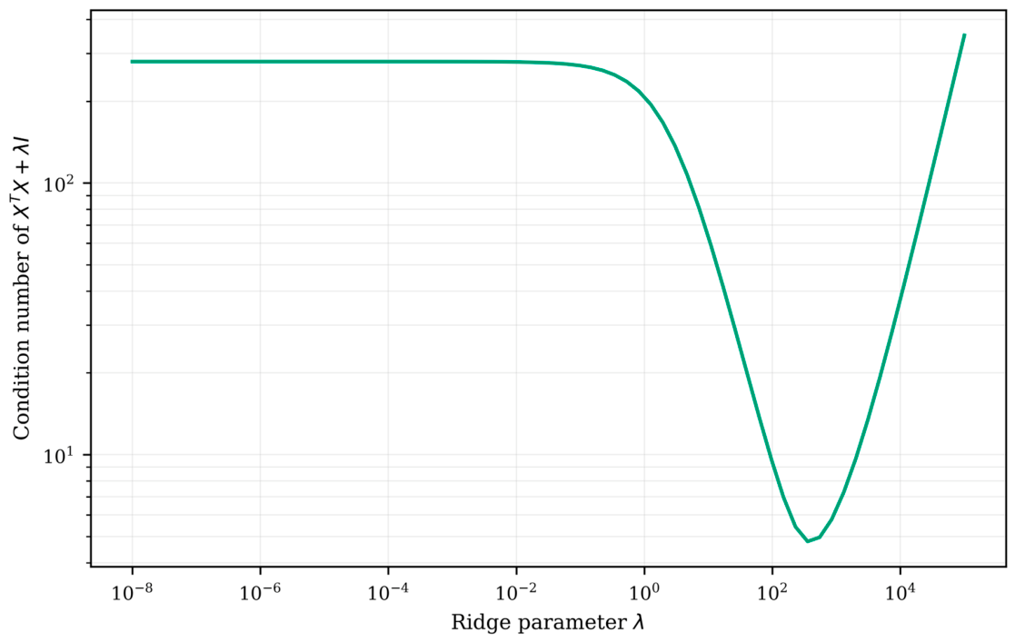 Preprints 232343 g006 Preprints 232343 g006