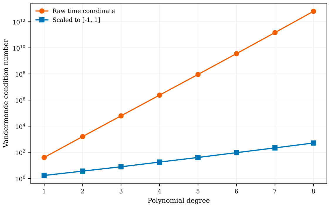 Preprints 232343 g007 Preprints 232343 g007